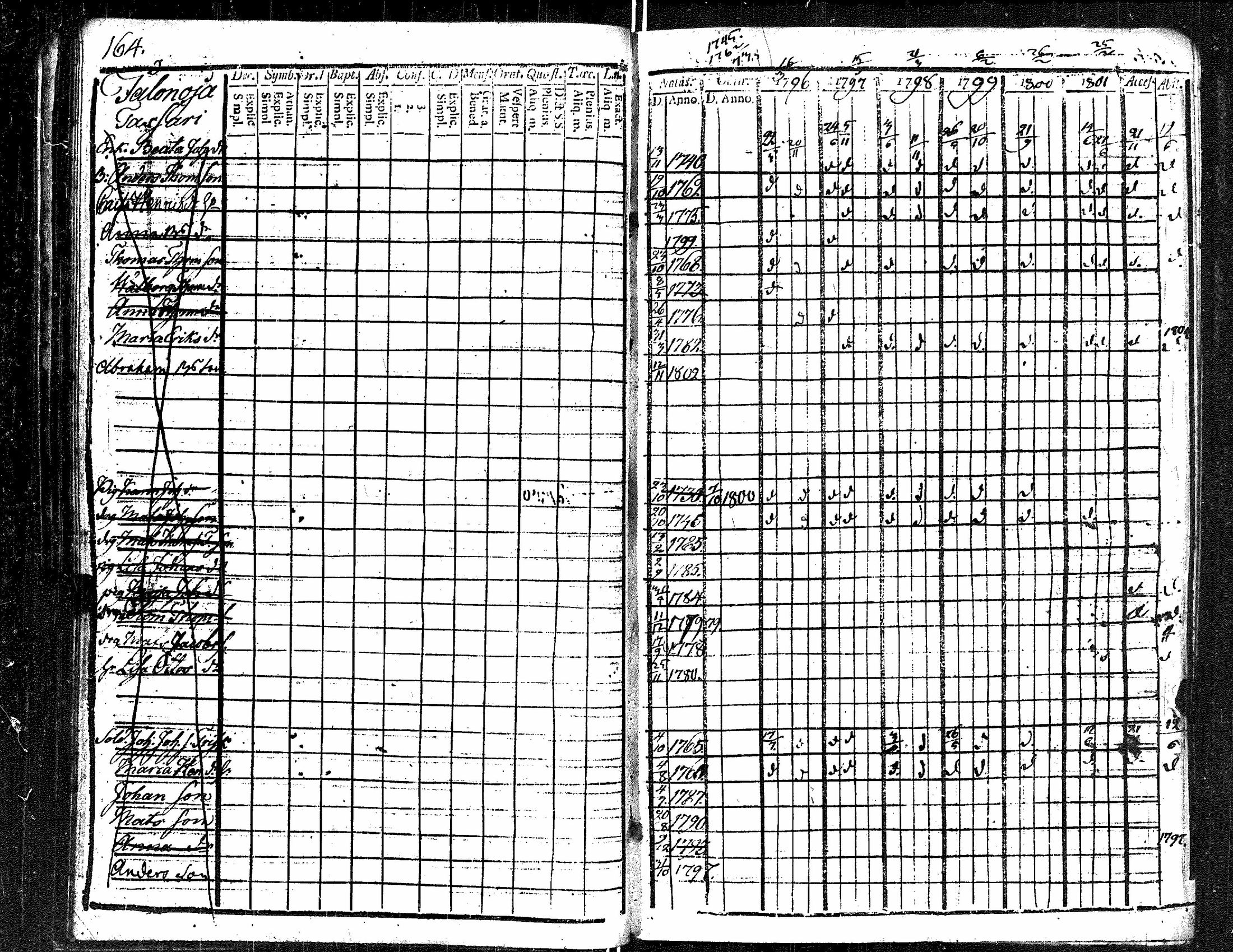 [ ../kirjat/Kirkonkirjat/kauvatsa/rippikirja_1796-1809_jk813/kuvat/162.jpg ]