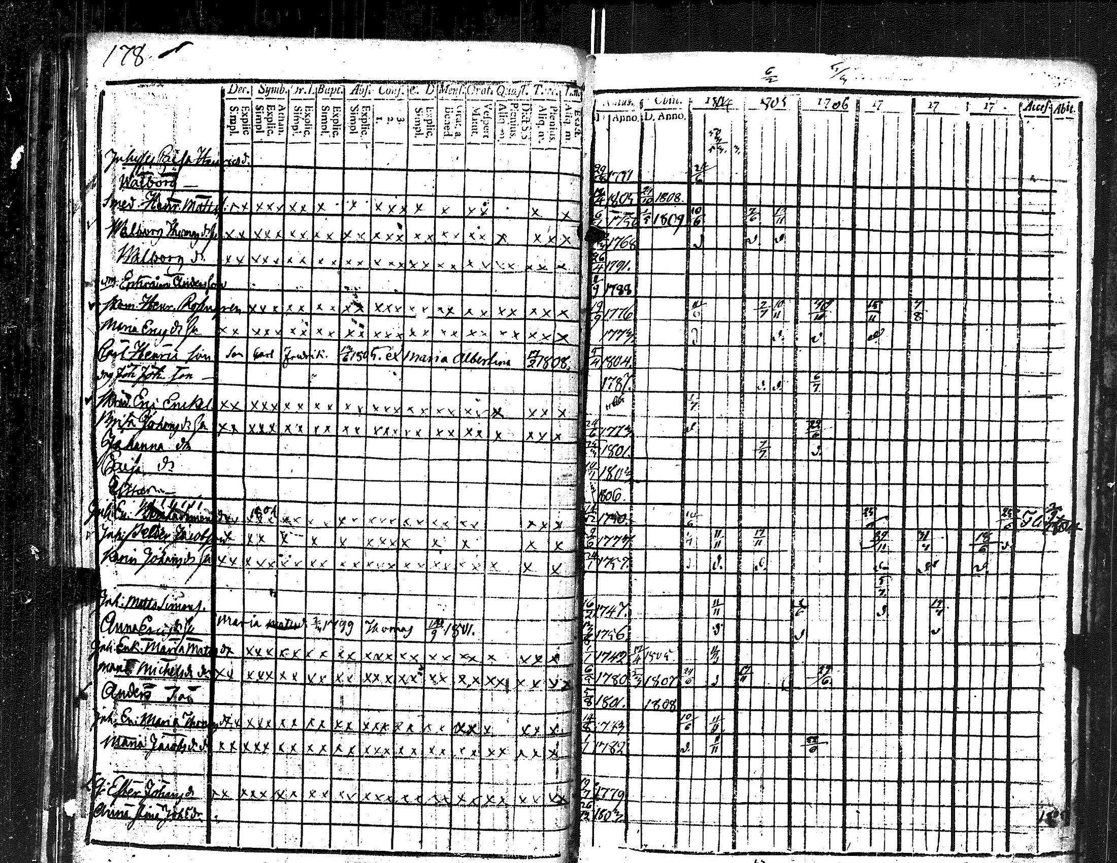 [ ../kirjat/Kirkonkirjat/kauvatsa/rippikirja_1796-1809_jk813/kuvat/177.jpg ]