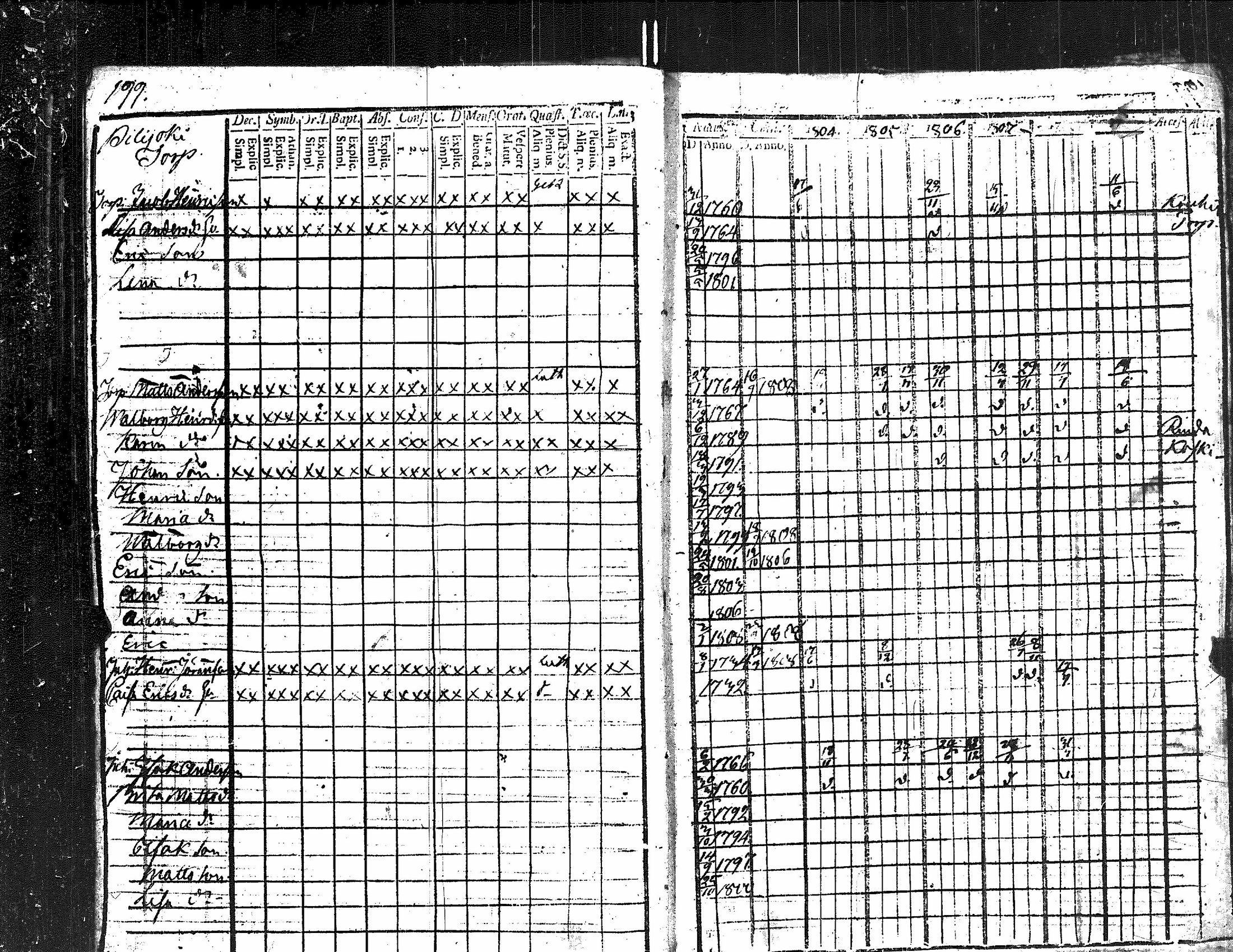 [ ../kirjat/Kirkonkirjat/kauvatsa/rippikirja_1796-1809_jk813/kuvat/199.jpg ]