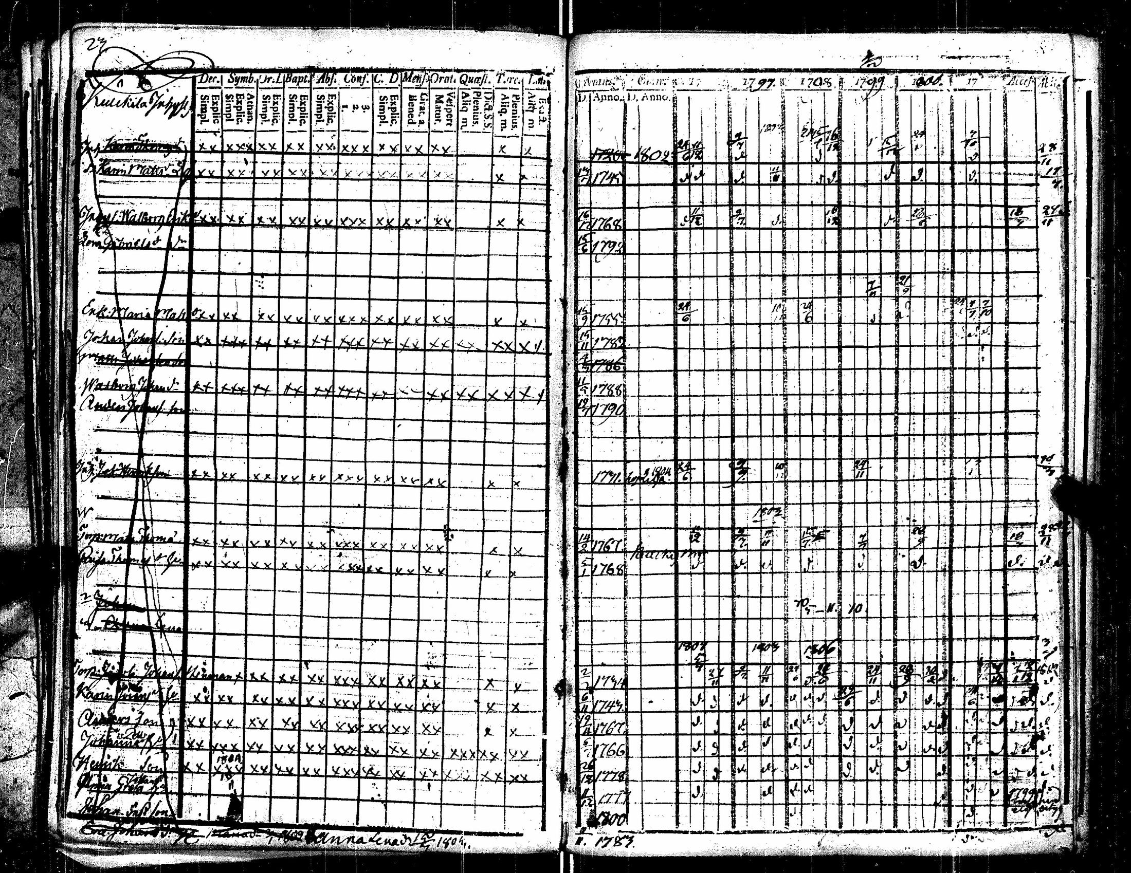 [ ../kirjat/Kirkonkirjat/kauvatsa/rippikirja_1796-1809_jk813/kuvat/27.jpg ]