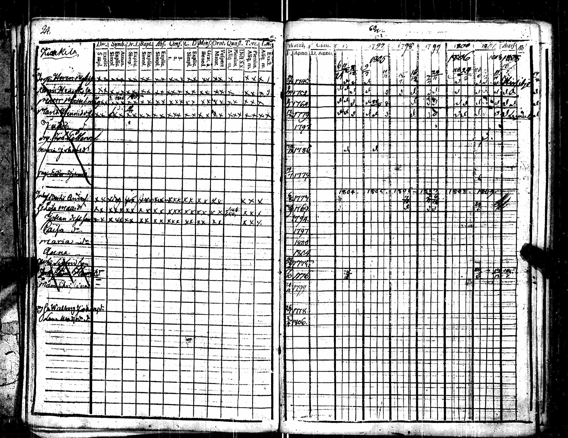 [ ../kirjat/Kirkonkirjat/kauvatsa/rippikirja_1796-1809_jk813/kuvat/28.jpg ]