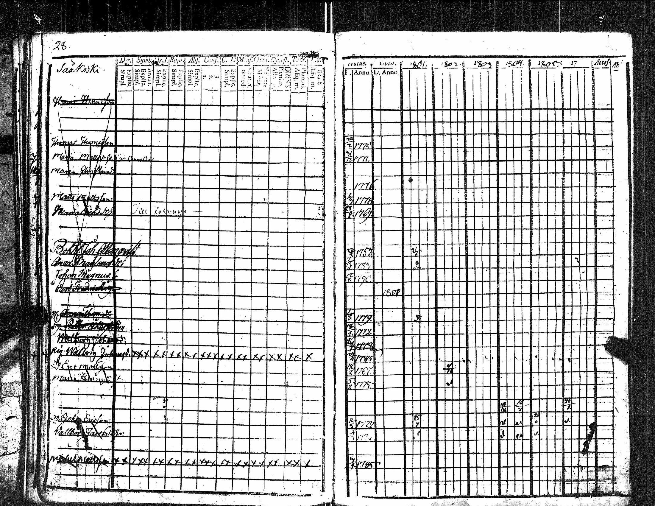[ ../kirjat/Kirkonkirjat/kauvatsa/rippikirja_1796-1809_jk813/kuvat/32.jpg ]
