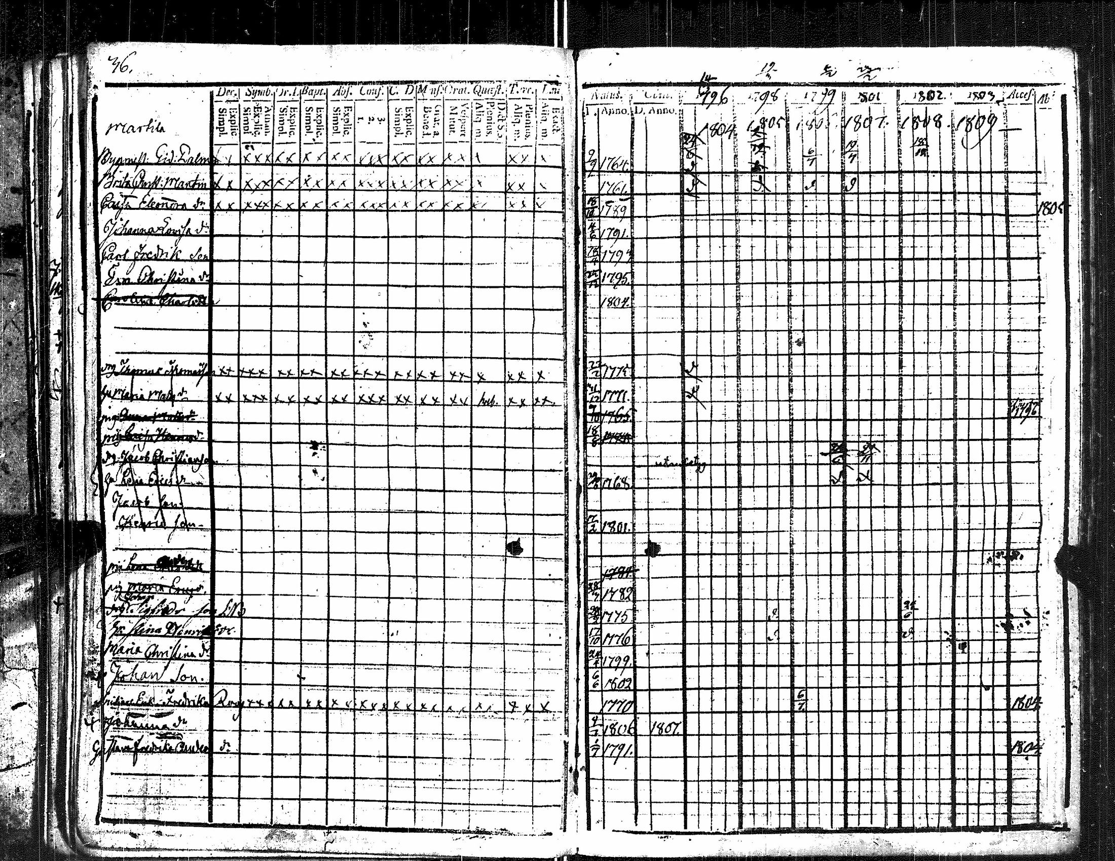 [ ../kirjat/Kirkonkirjat/kauvatsa/rippikirja_1796-1809_jk813/kuvat/40.jpg ]