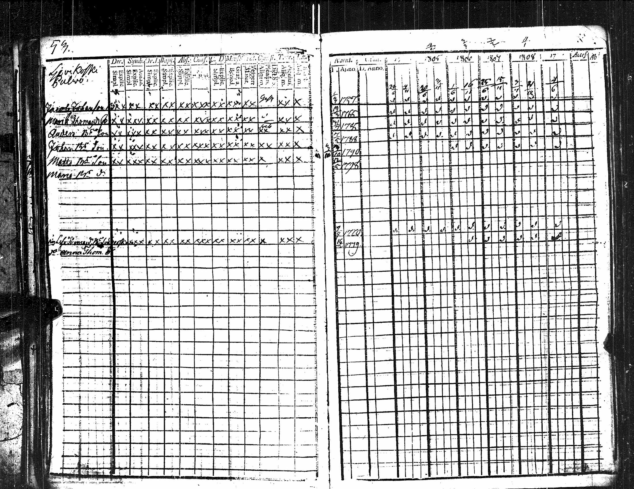 [ ../kirjat/Kirkonkirjat/kauvatsa/rippikirja_1796-1809_jk813/kuvat/58.jpg ]