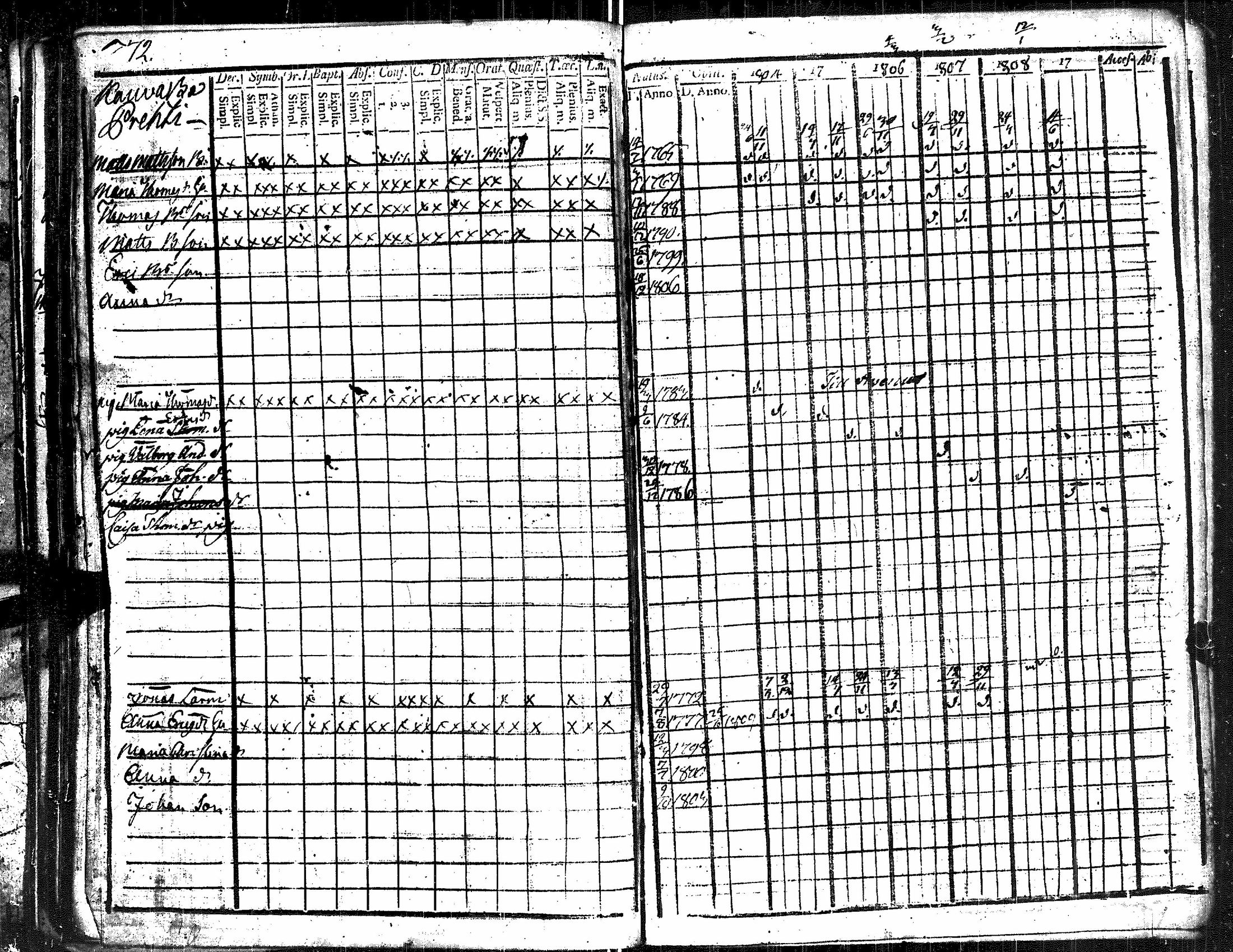 [ ../kirjat/Kirkonkirjat/kauvatsa/rippikirja_1796-1809_jk813/kuvat/78.jpg ]