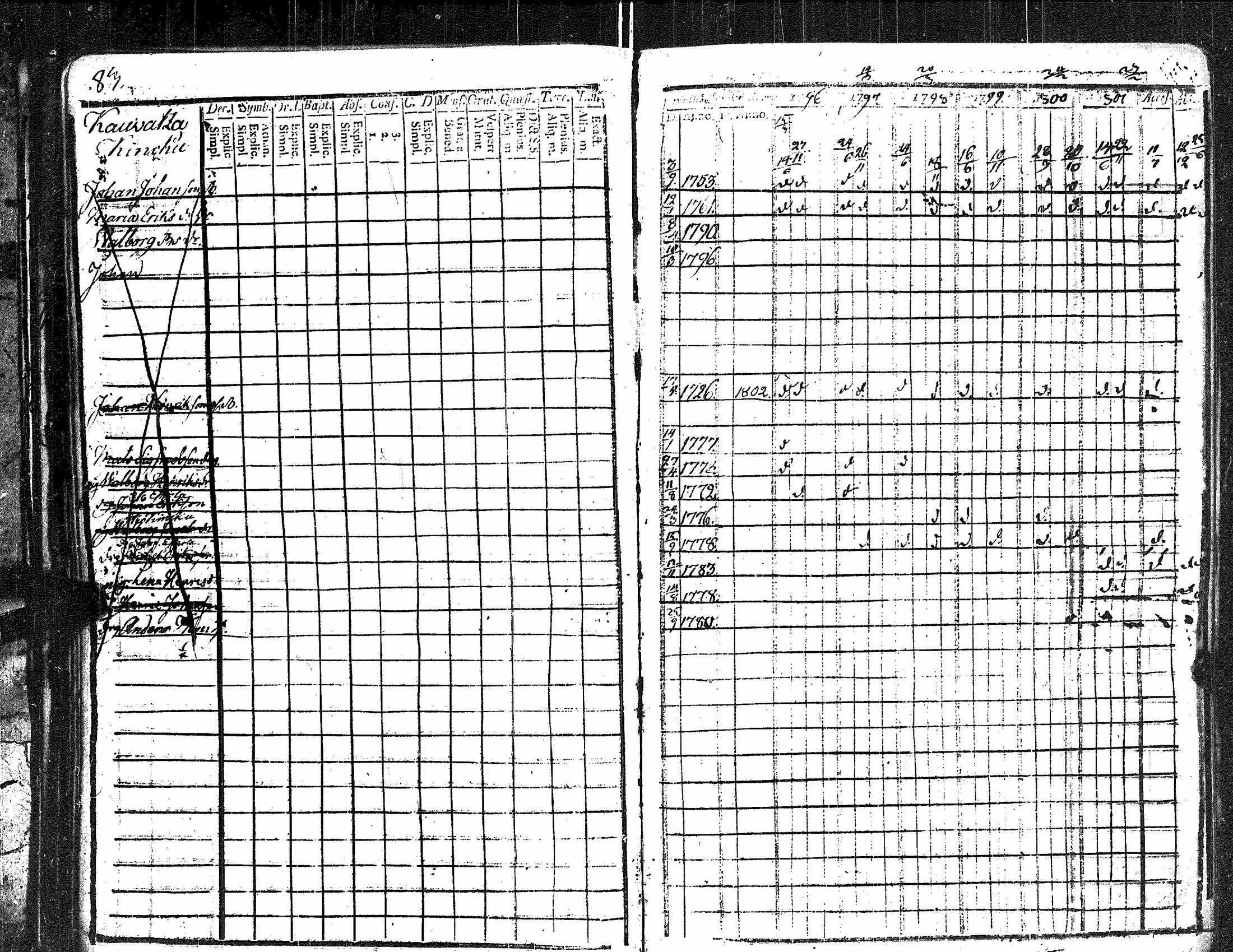[ ../kirjat/Kirkonkirjat/kauvatsa/rippikirja_1796-1809_jk813/kuvat/89.jpg ]