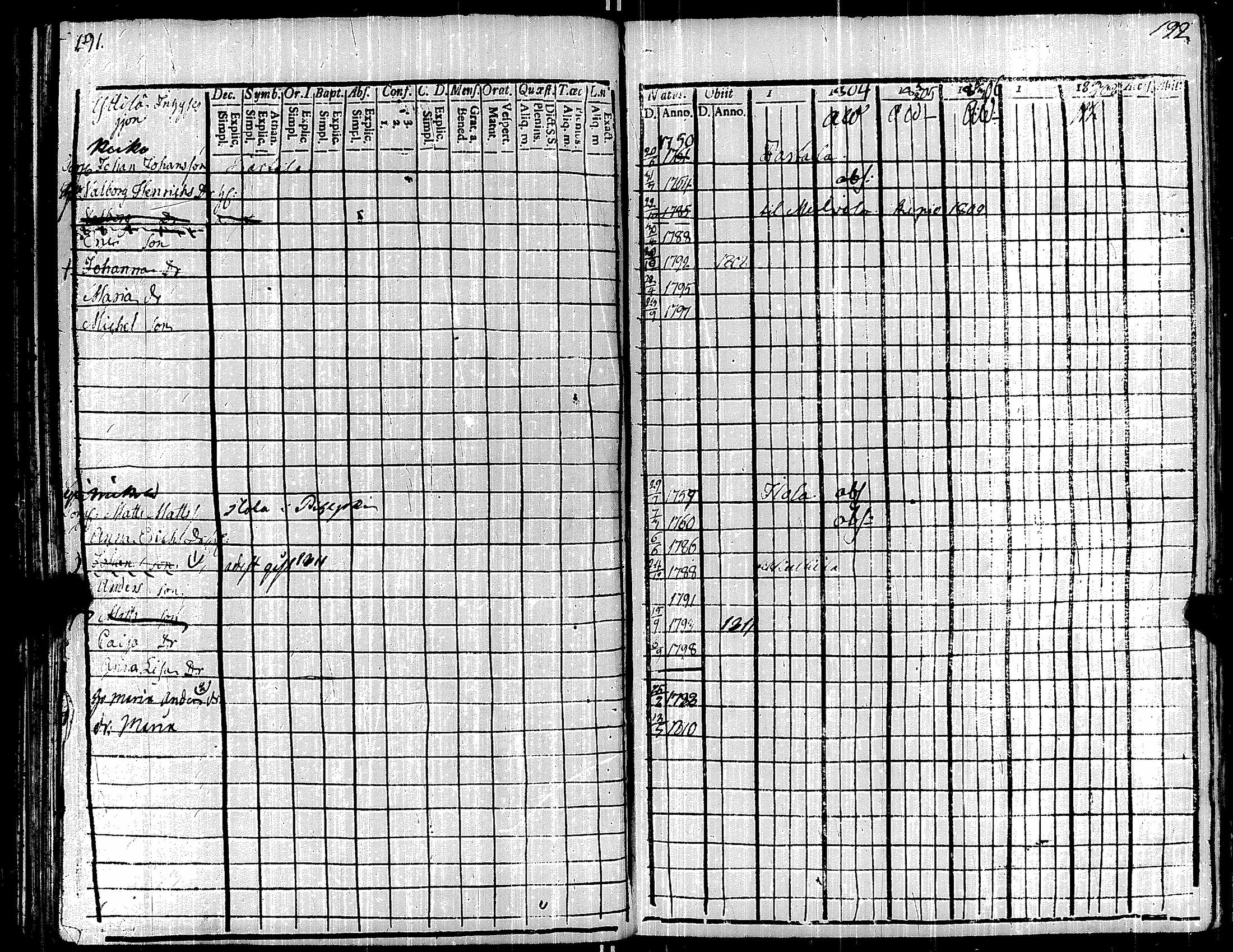 [ ../kirjat/Kirkonkirjat/kauvatsa/rippikirja_1803-1808_jk814/kuvat/107.jpg ]