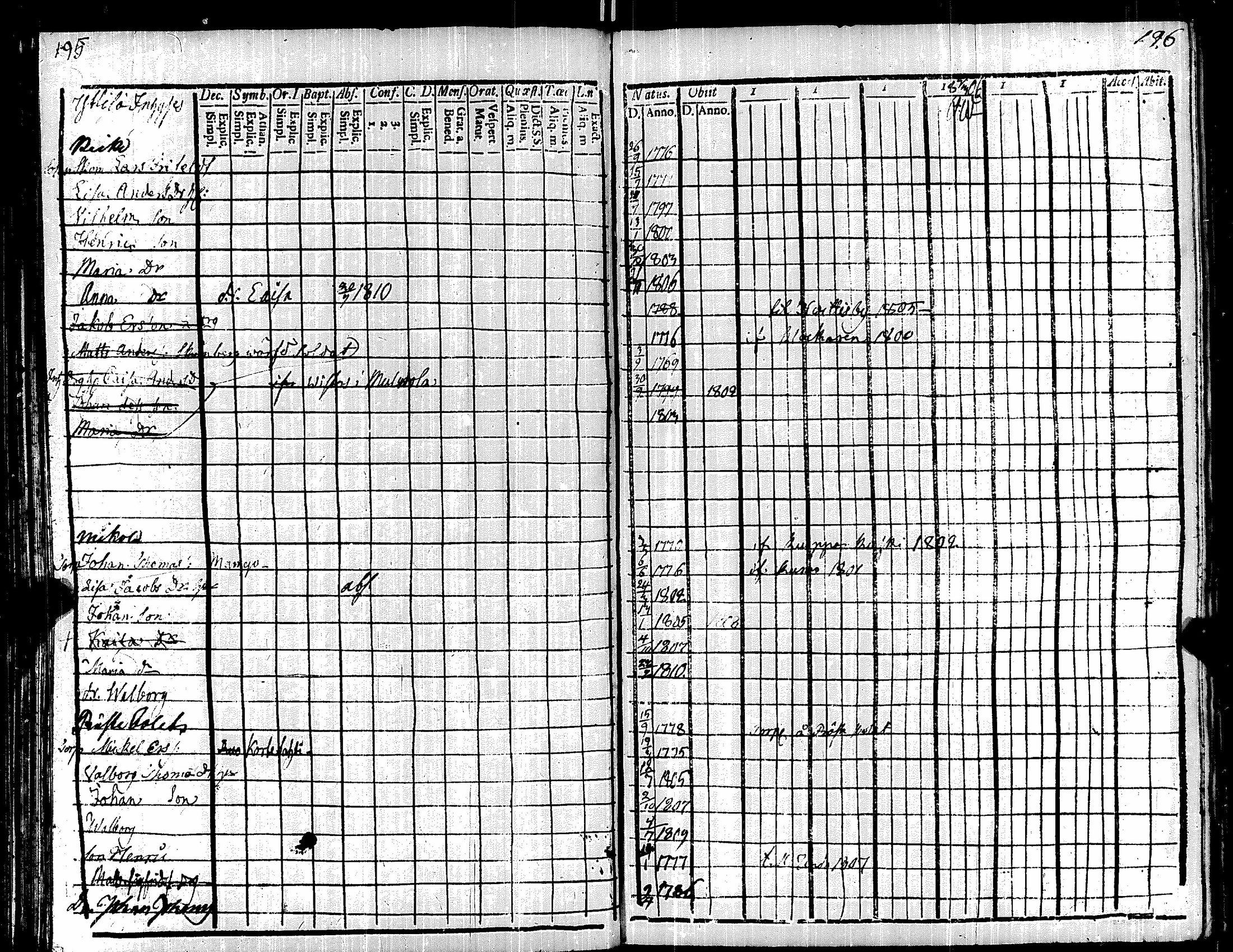 [ ../kirjat/Kirkonkirjat/kauvatsa/rippikirja_1803-1808_jk814/kuvat/109.jpg ]