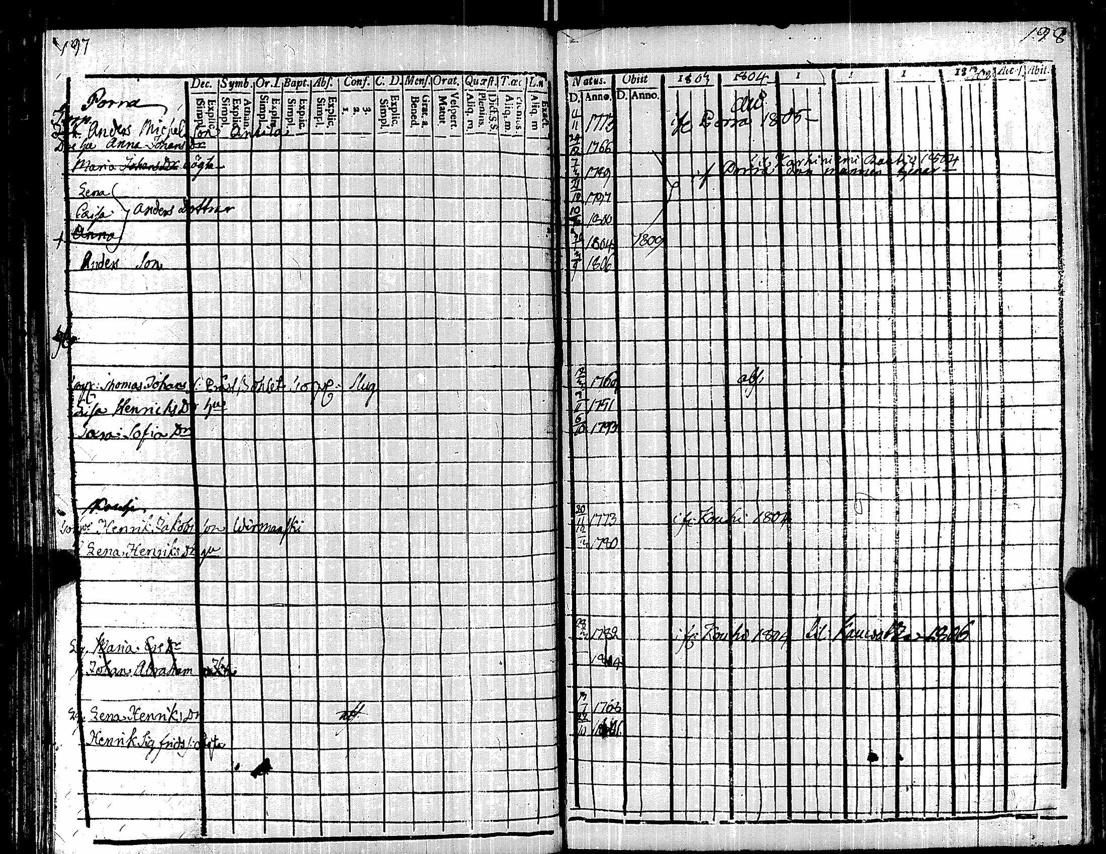 [ ../kirjat/Kirkonkirjat/kauvatsa/rippikirja_1803-1808_jk814/kuvat/110.jpg ]