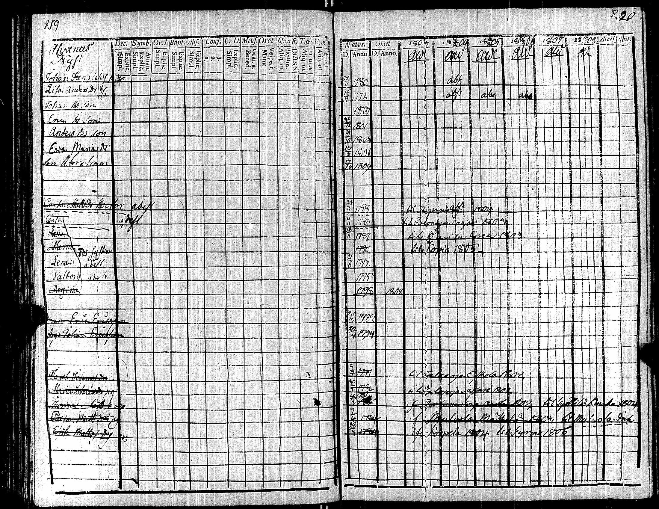 [ ../kirjat/Kirkonkirjat/kauvatsa/rippikirja_1803-1808_jk814/kuvat/121.jpg ]