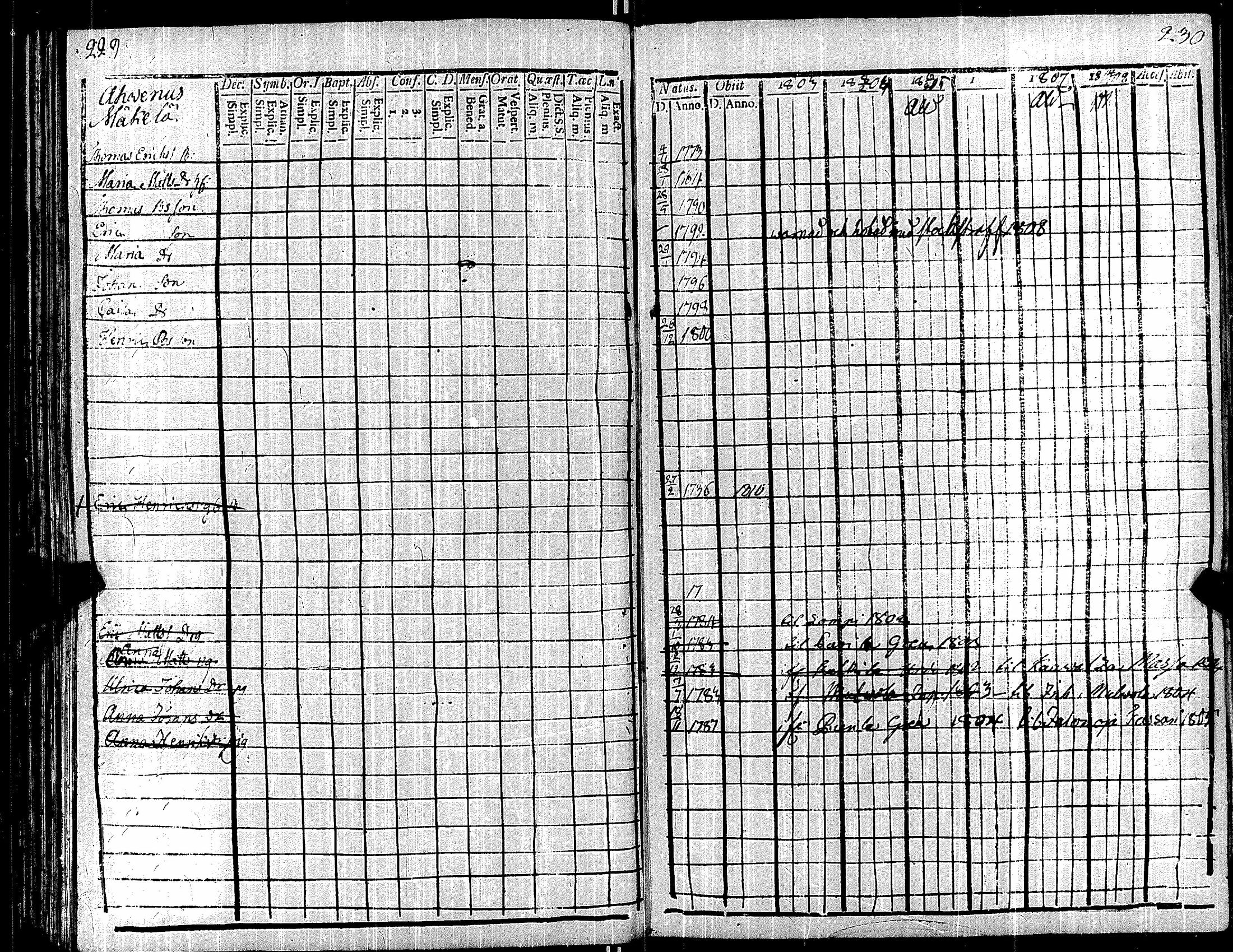 [ ../kirjat/Kirkonkirjat/kauvatsa/rippikirja_1803-1808_jk814/kuvat/126.jpg ]