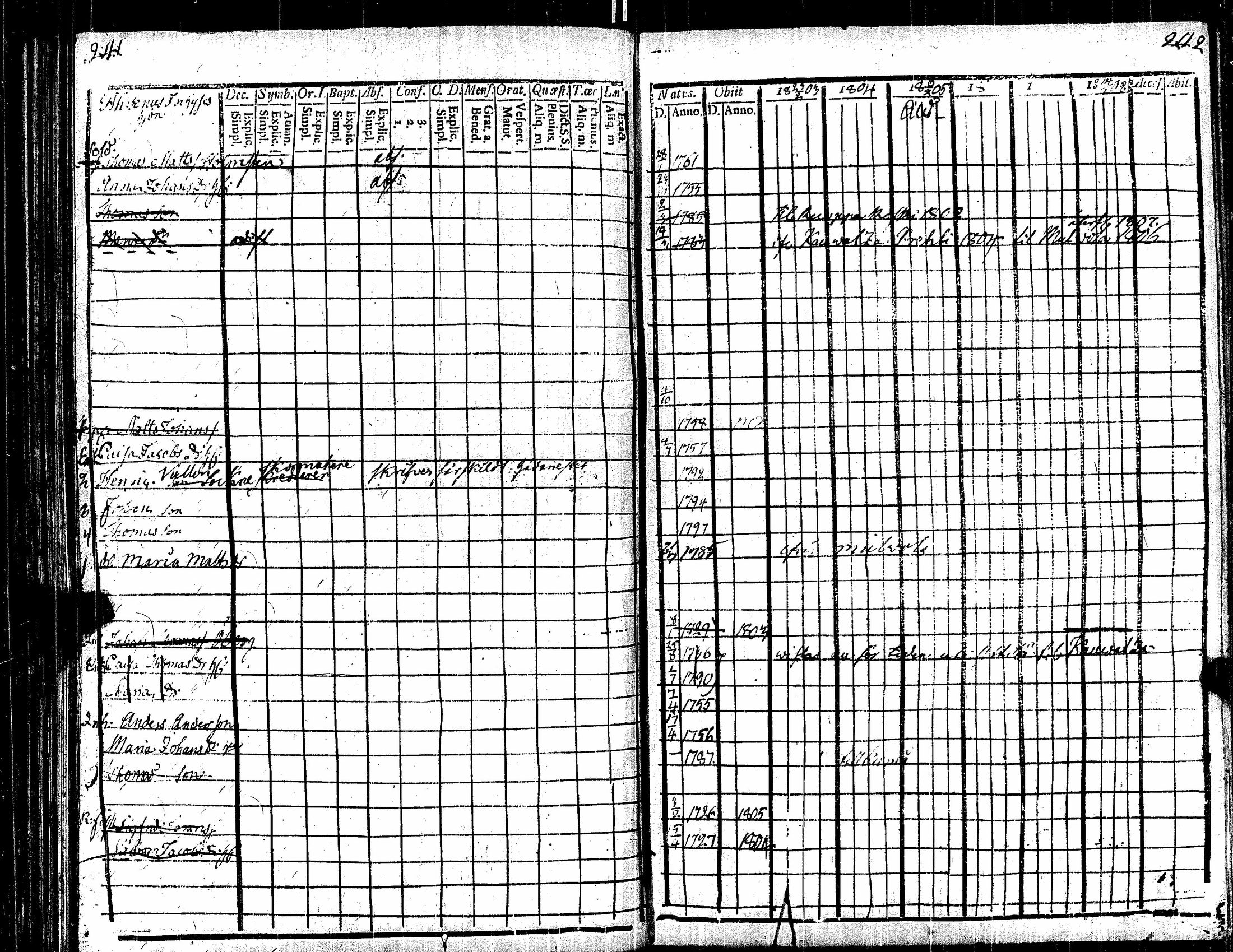 [ ../kirjat/Kirkonkirjat/kauvatsa/rippikirja_1803-1808_jk814/kuvat/132.jpg ]