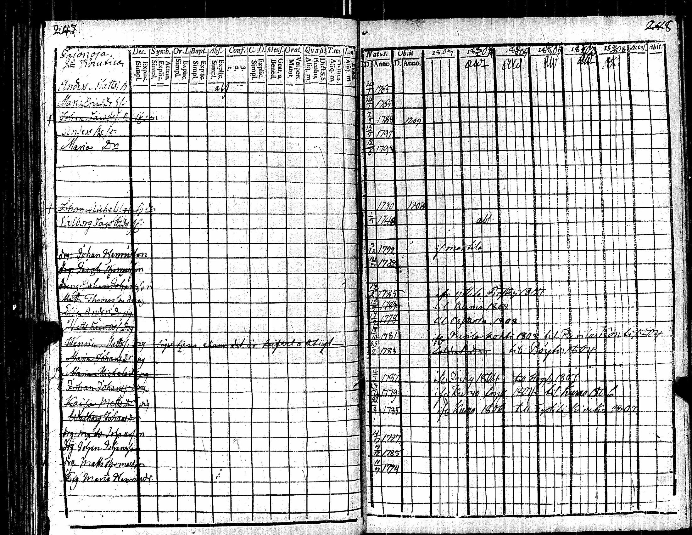 [ ../kirjat/Kirkonkirjat/kauvatsa/rippikirja_1803-1808_jk814/kuvat/135.jpg ]