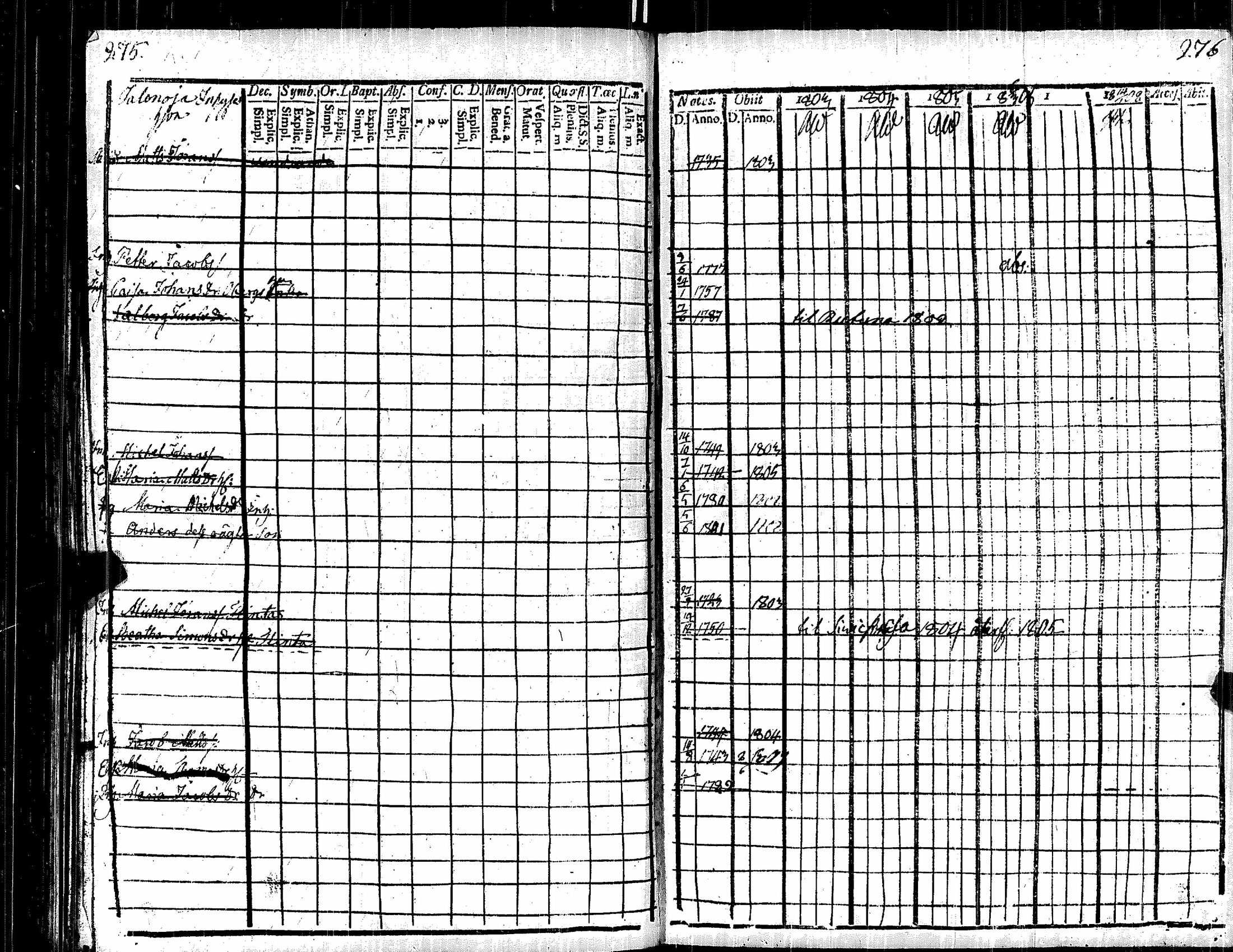 [ ../kirjat/Kirkonkirjat/kauvatsa/rippikirja_1803-1808_jk814/kuvat/149.jpg ]
