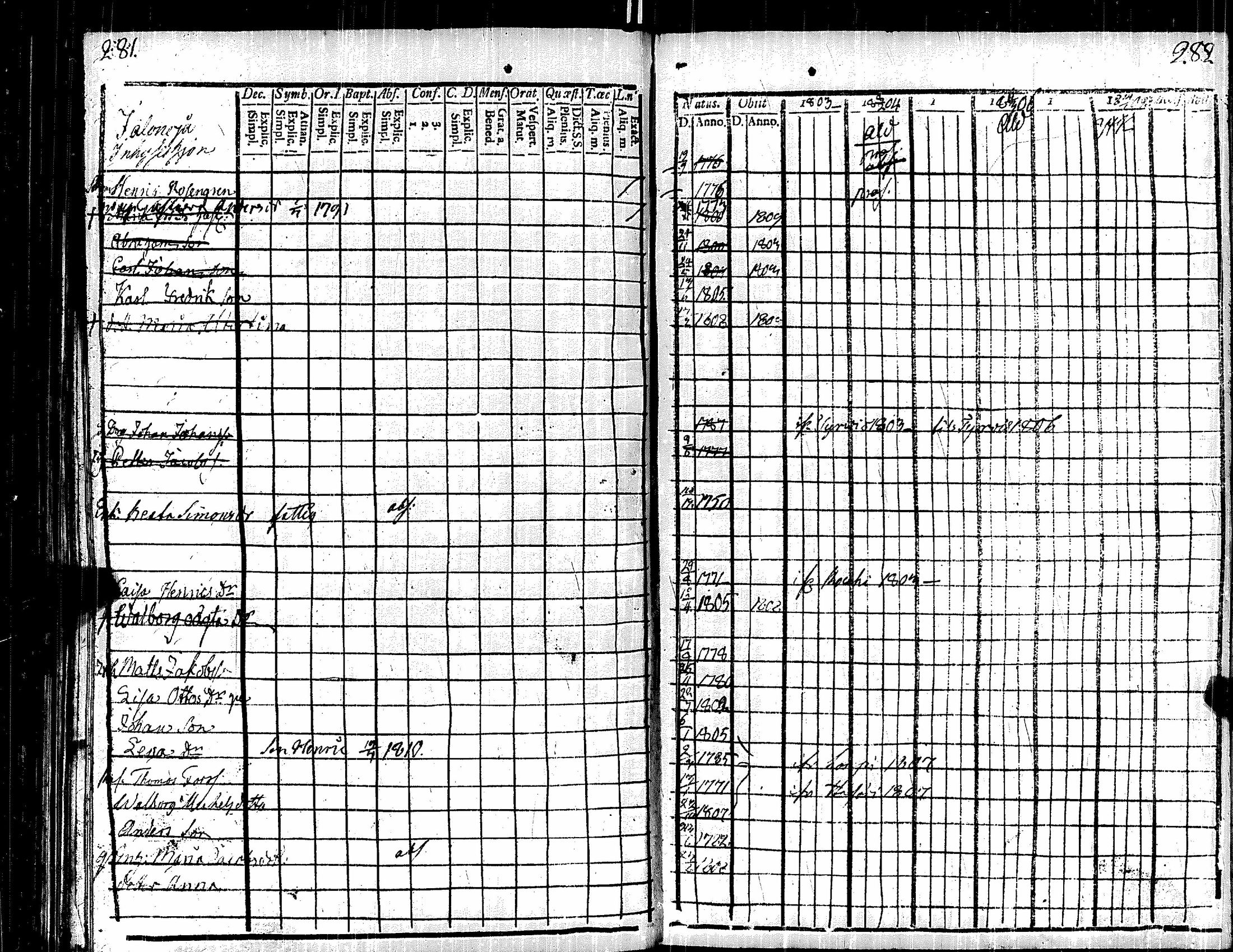 [ ../kirjat/Kirkonkirjat/kauvatsa/rippikirja_1803-1808_jk814/kuvat/152.jpg ]