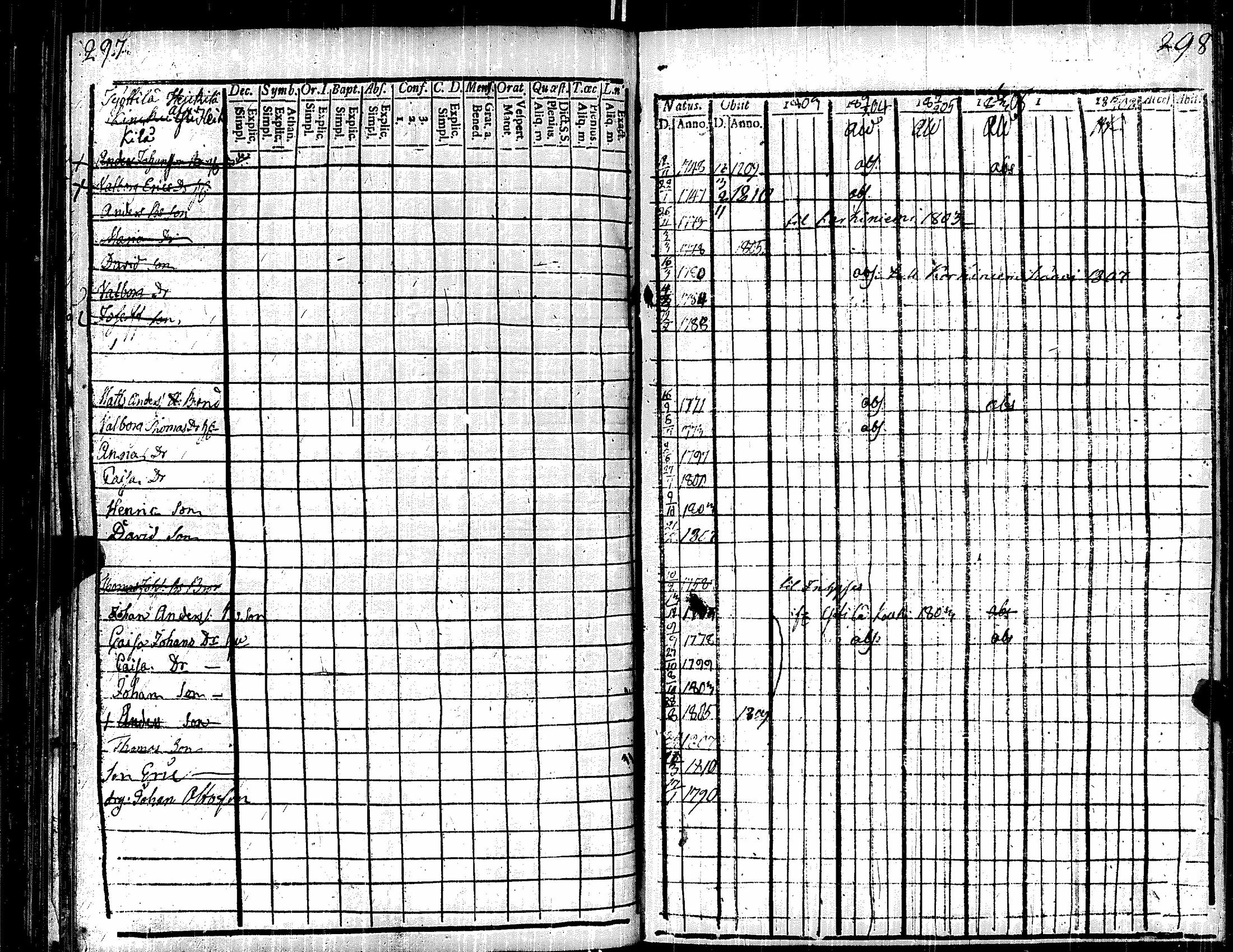 [ ../kirjat/Kirkonkirjat/kauvatsa/rippikirja_1803-1808_jk814/kuvat/160.jpg ]