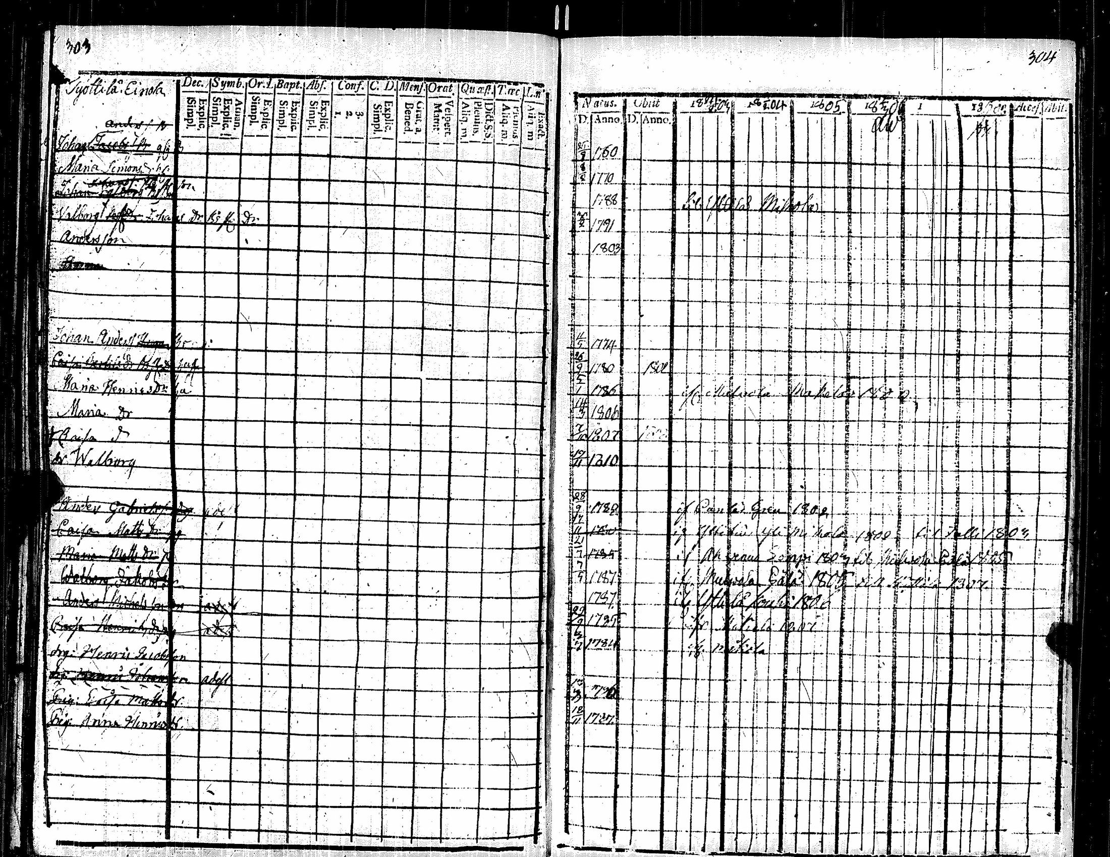 [ ../kirjat/Kirkonkirjat/kauvatsa/rippikirja_1803-1808_jk814/kuvat/163.jpg ]