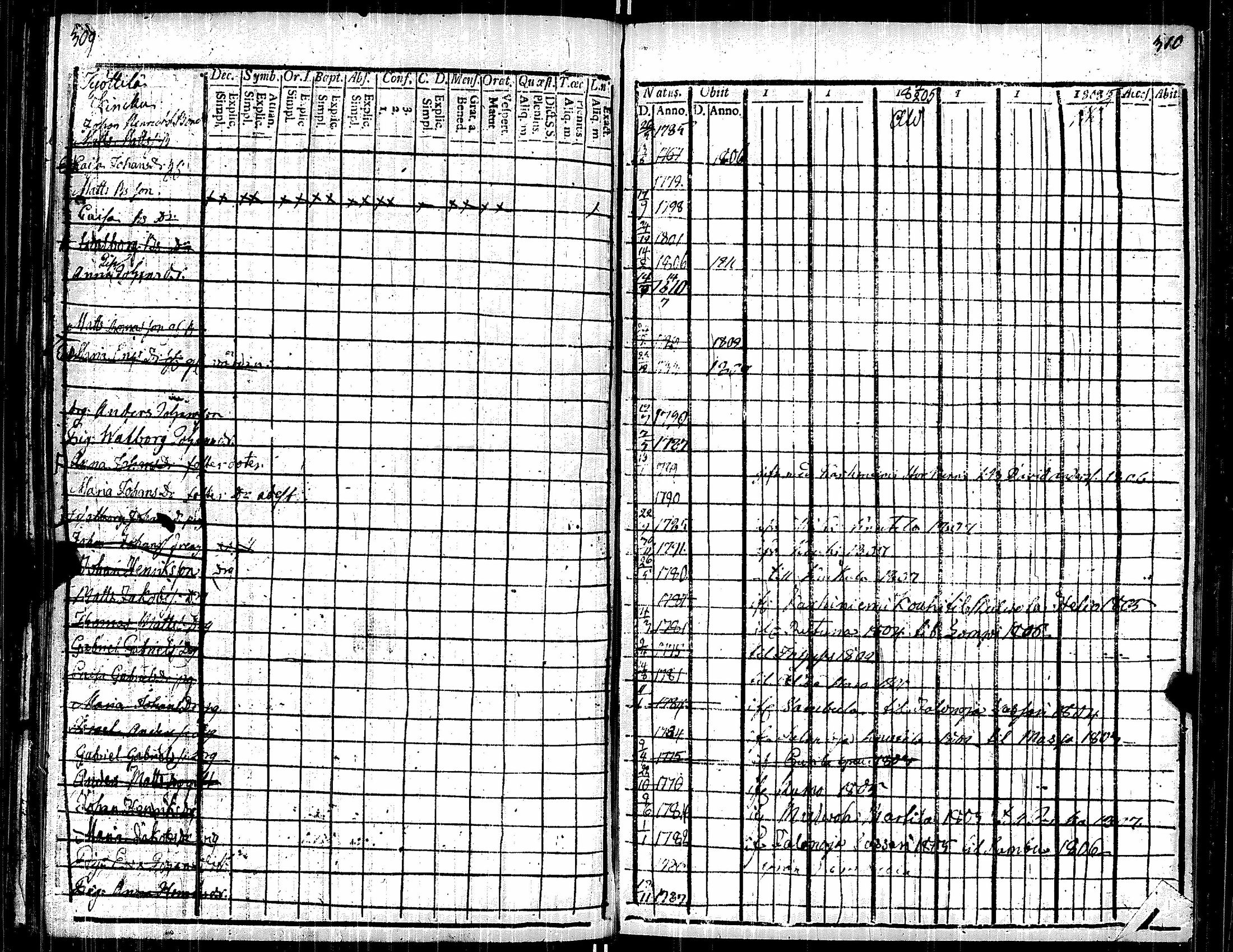 [ ../kirjat/Kirkonkirjat/kauvatsa/rippikirja_1803-1808_jk814/kuvat/166.jpg ]
