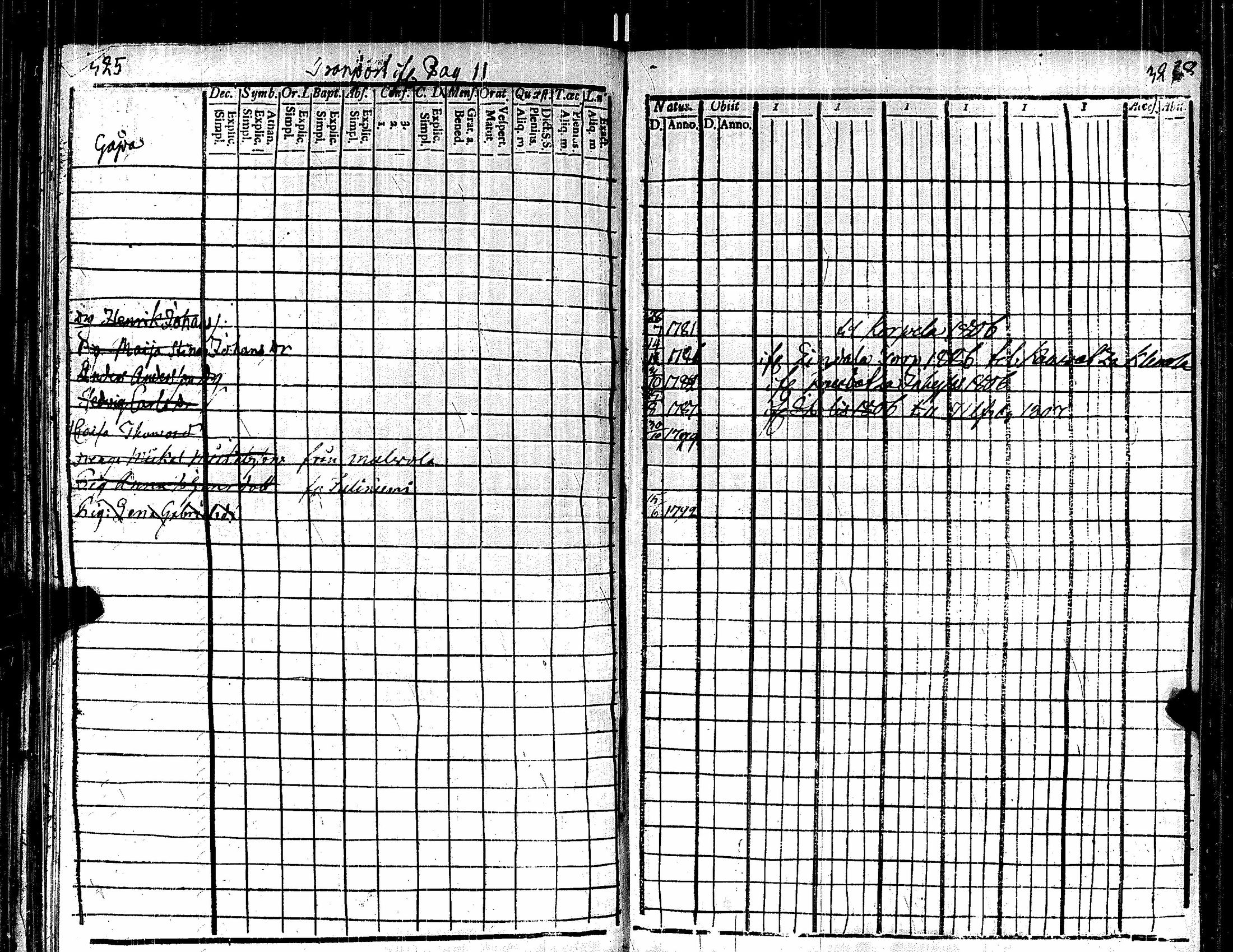 [ ../kirjat/Kirkonkirjat/kauvatsa/rippikirja_1803-1808_jk814/kuvat/175.jpg ]