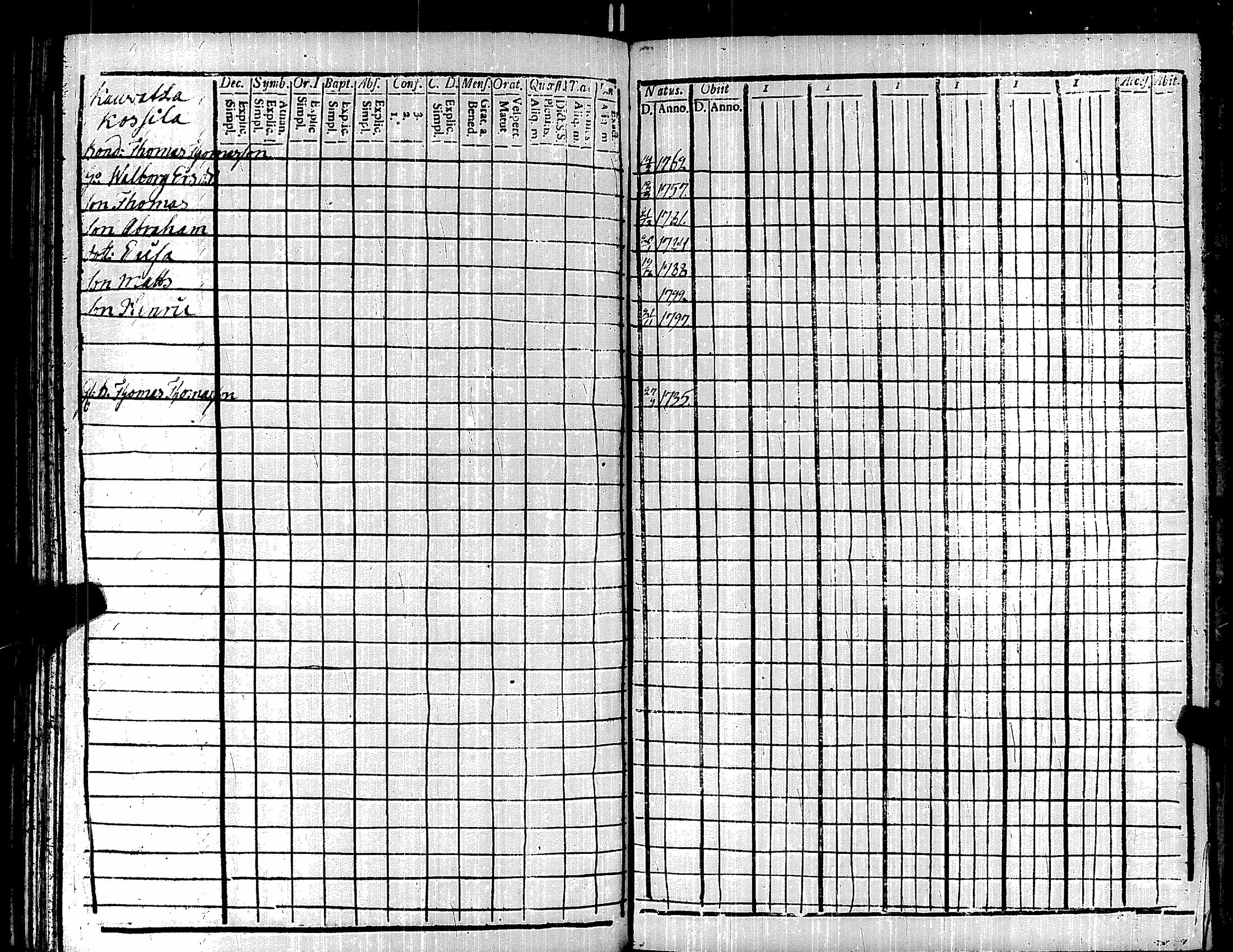 [ ../kirjat/Kirkonkirjat/kauvatsa/rippikirja_1803-1808_jk814/kuvat/201.jpg ]