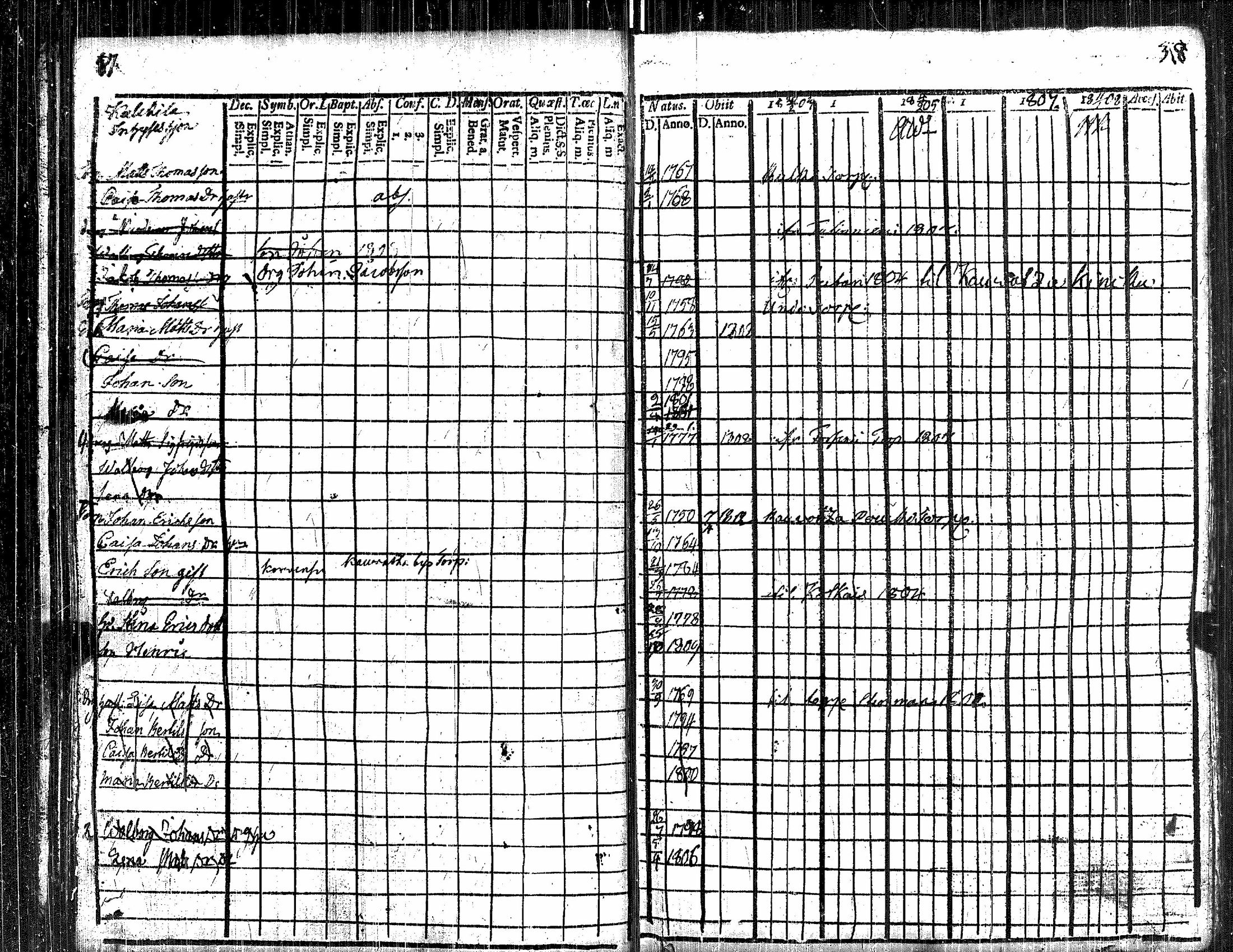 [ ../kirjat/Kirkonkirjat/kauvatsa/rippikirja_1803-1808_jk814/kuvat/25.jpg ]