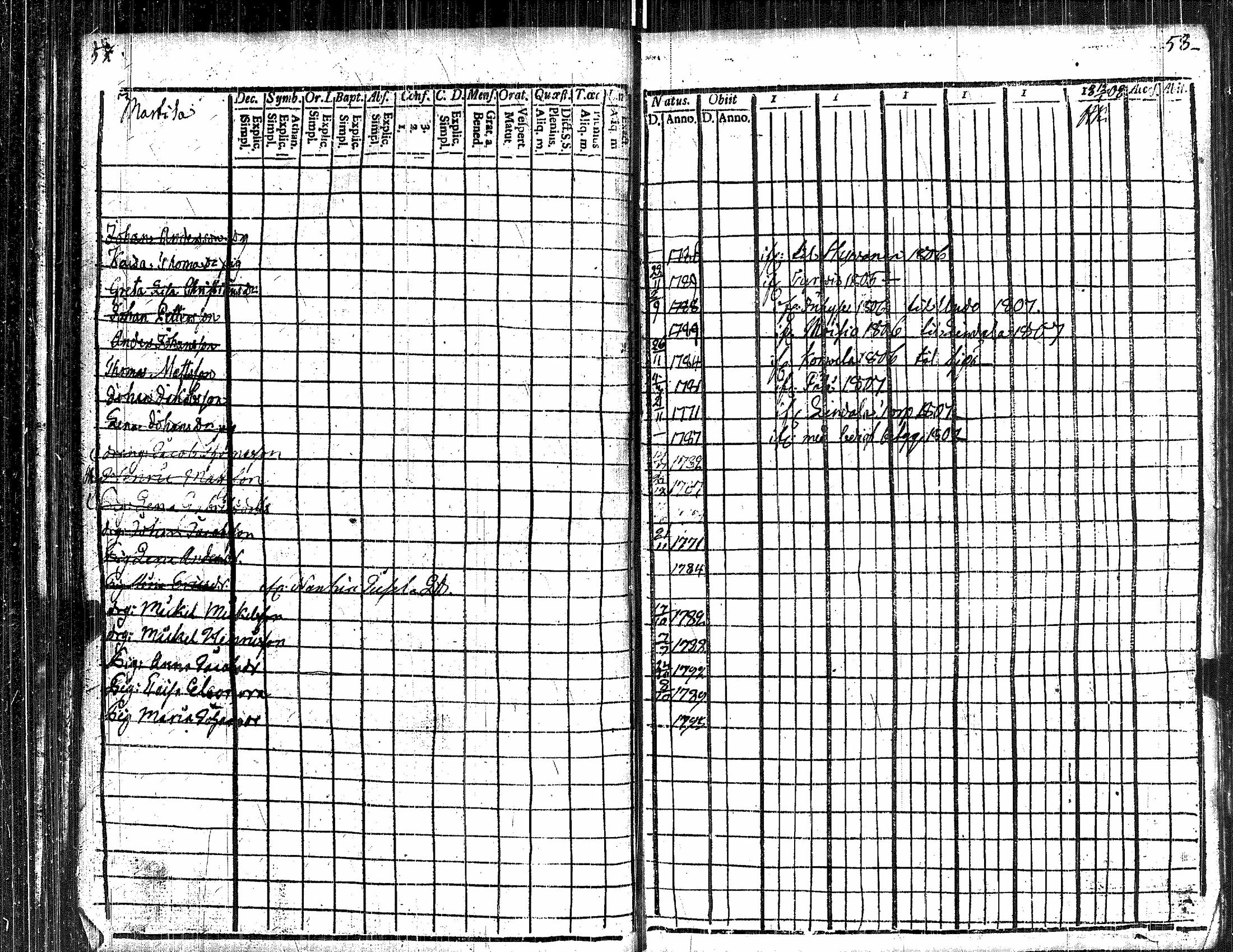 [ ../kirjat/Kirkonkirjat/kauvatsa/rippikirja_1803-1808_jk814/kuvat/35.jpg ]