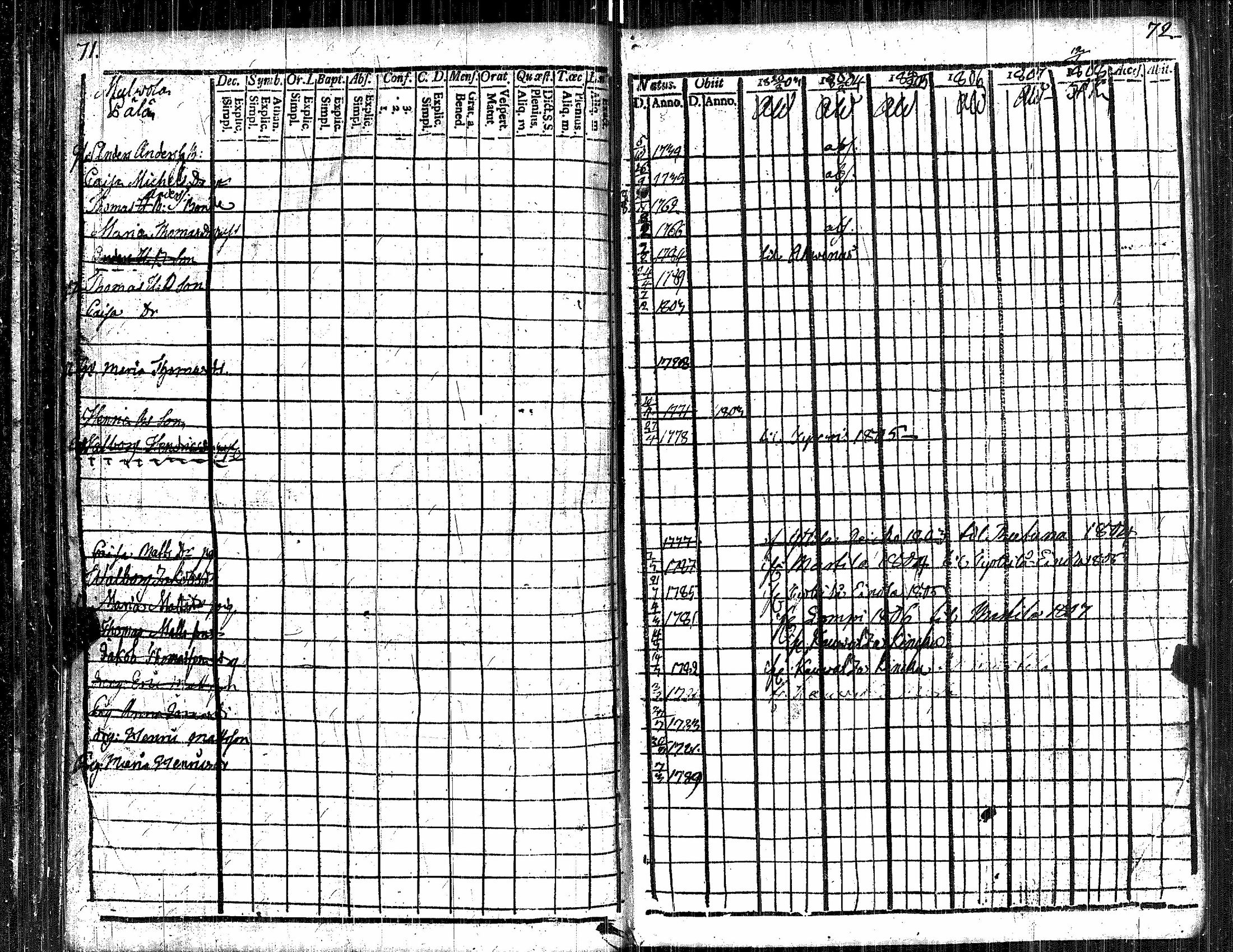 [ ../kirjat/Kirkonkirjat/kauvatsa/rippikirja_1803-1808_jk814/kuvat/42.jpg ]