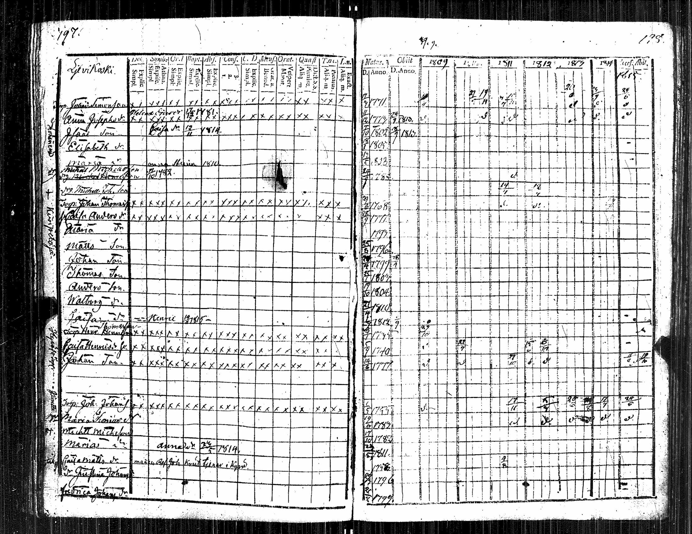 [ ../kirjat/Kirkonkirjat/kauvatsa/rippikirja_1809-1821_jk814/kuvat/104.jpg ]