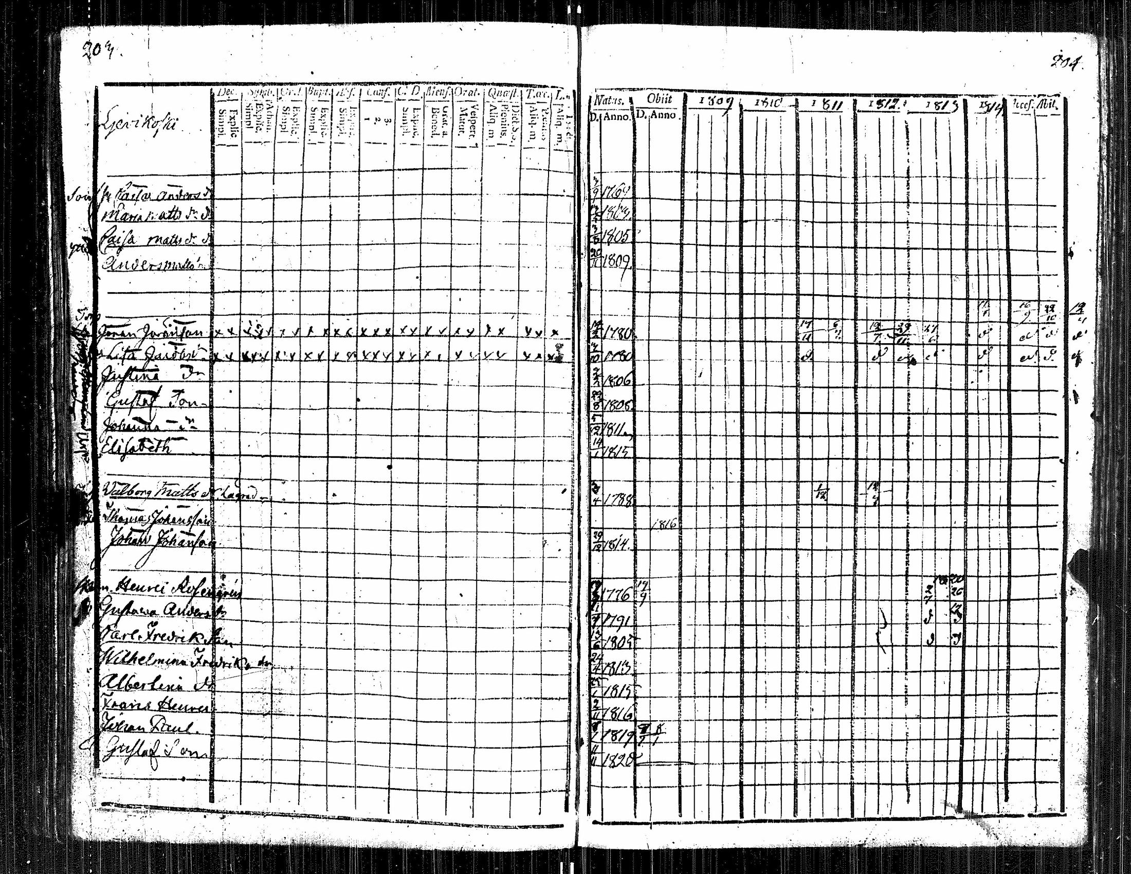 [ ../kirjat/Kirkonkirjat/kauvatsa/rippikirja_1809-1821_jk814/kuvat/107.jpg ]