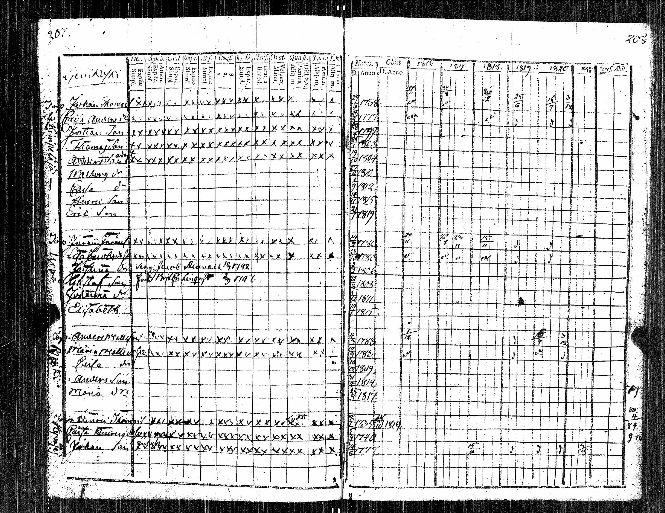 [ ../kirjat/Kirkonkirjat/kauvatsa/rippikirja_1809-1821_jk814/kuvat/109.jpg ]