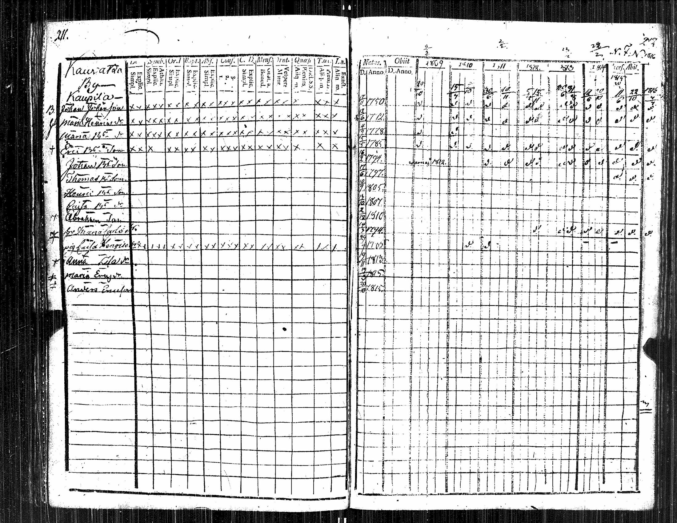 [ ../kirjat/Kirkonkirjat/kauvatsa/rippikirja_1809-1821_jk814/kuvat/111.jpg ]