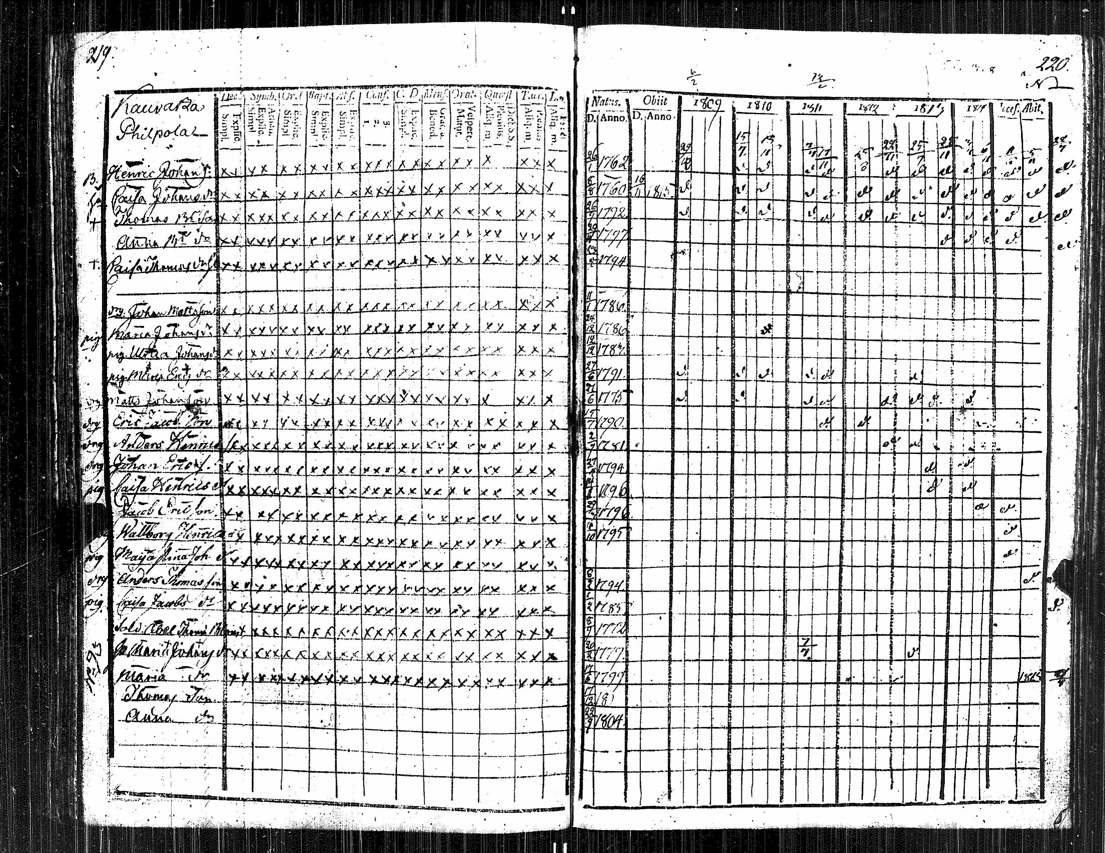 [ ../kirjat/Kirkonkirjat/kauvatsa/rippikirja_1809-1821_jk814/kuvat/115.jpg ]