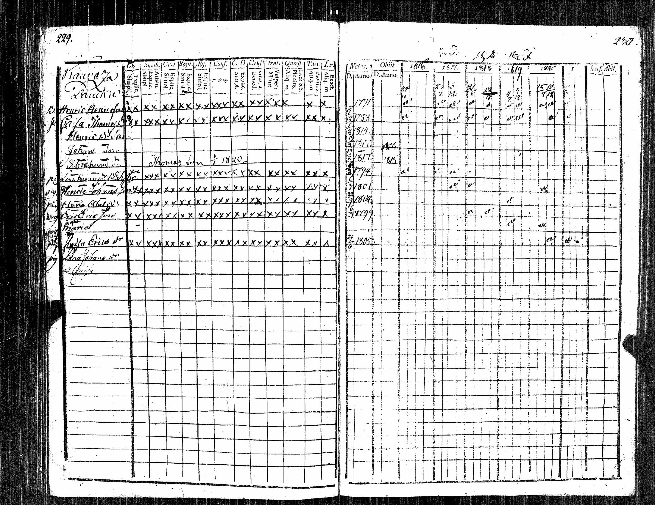 [ ../kirjat/Kirkonkirjat/kauvatsa/rippikirja_1809-1821_jk814/kuvat/120.jpg ]