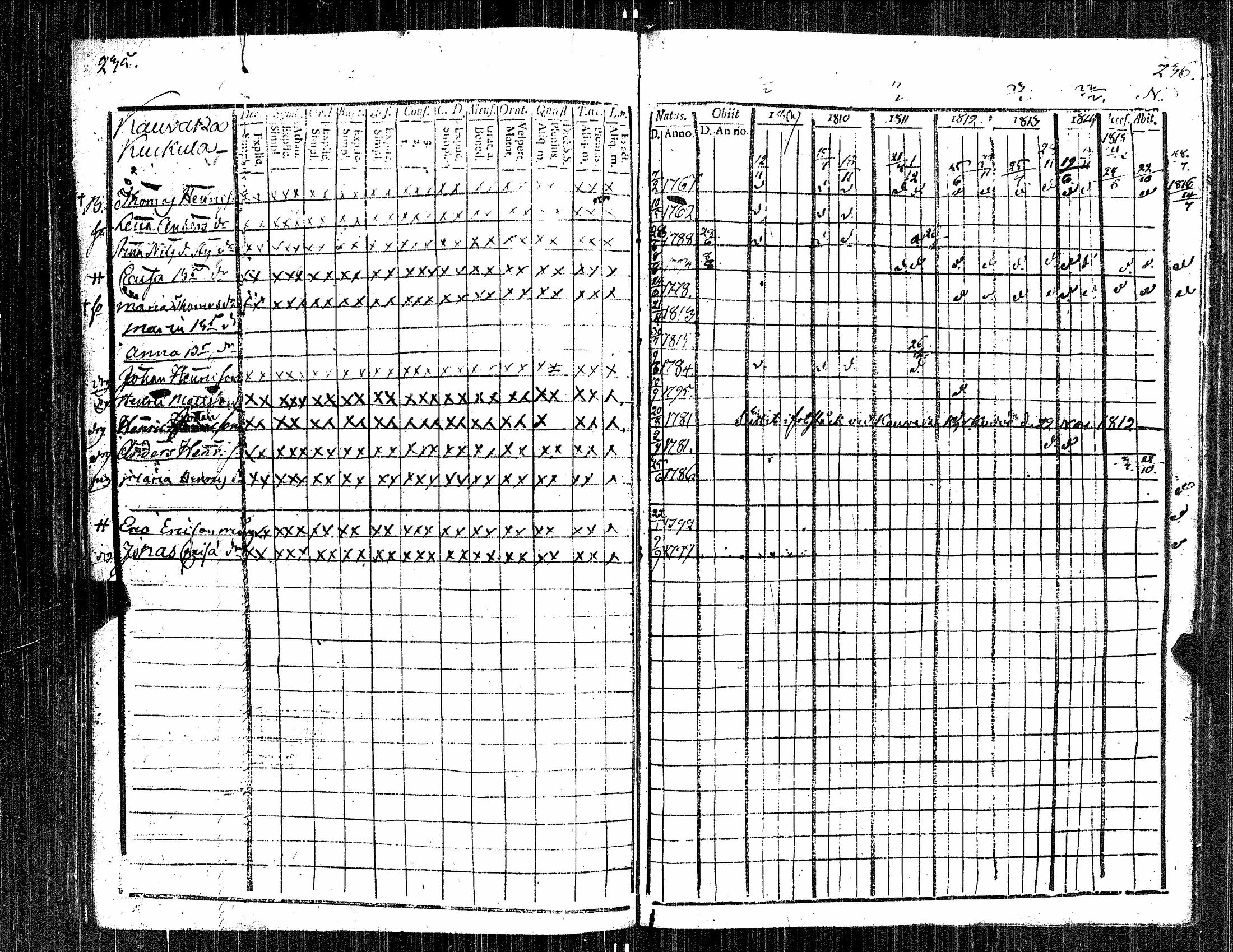 [ ../kirjat/Kirkonkirjat/kauvatsa/rippikirja_1809-1821_jk814/kuvat/124.jpg ]