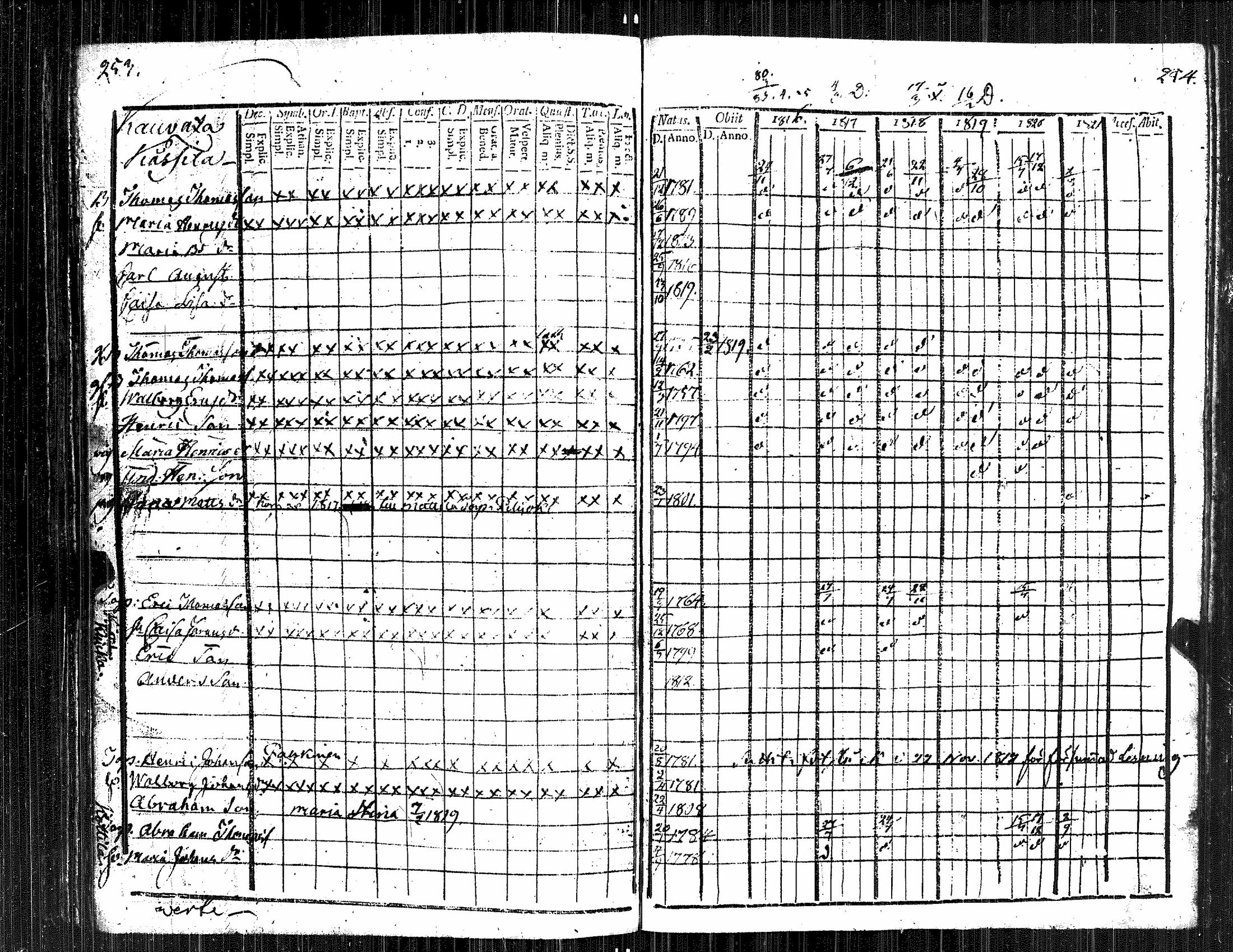[ ../kirjat/Kirkonkirjat/kauvatsa/rippikirja_1809-1821_jk814/kuvat/133.jpg ]