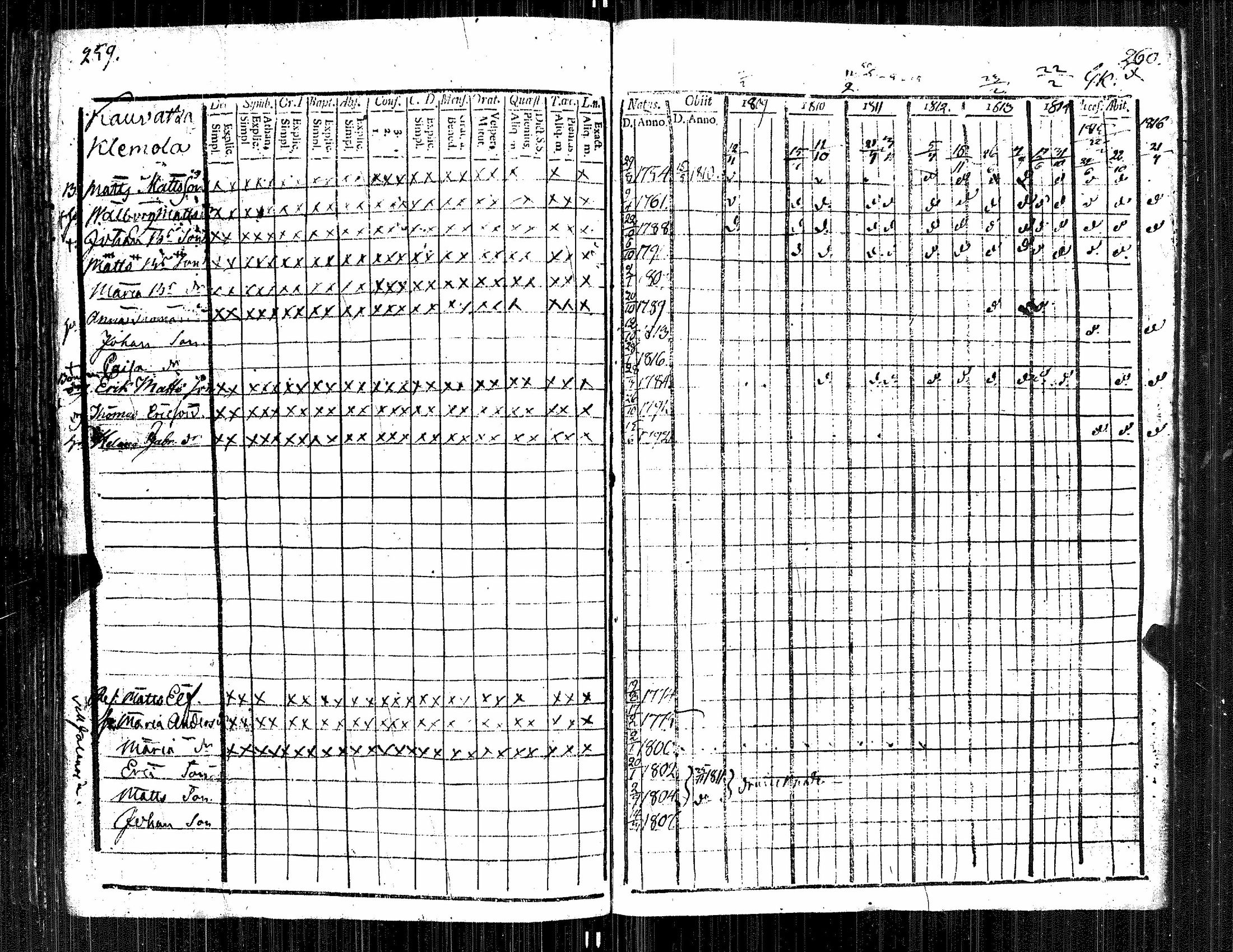 [ ../kirjat/Kirkonkirjat/kauvatsa/rippikirja_1809-1821_jk814/kuvat/136.jpg ]