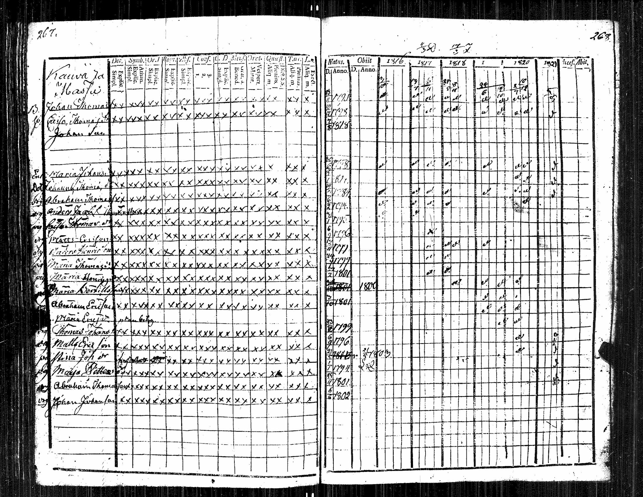 [ ../kirjat/Kirkonkirjat/kauvatsa/rippikirja_1809-1821_jk814/kuvat/140.jpg ]