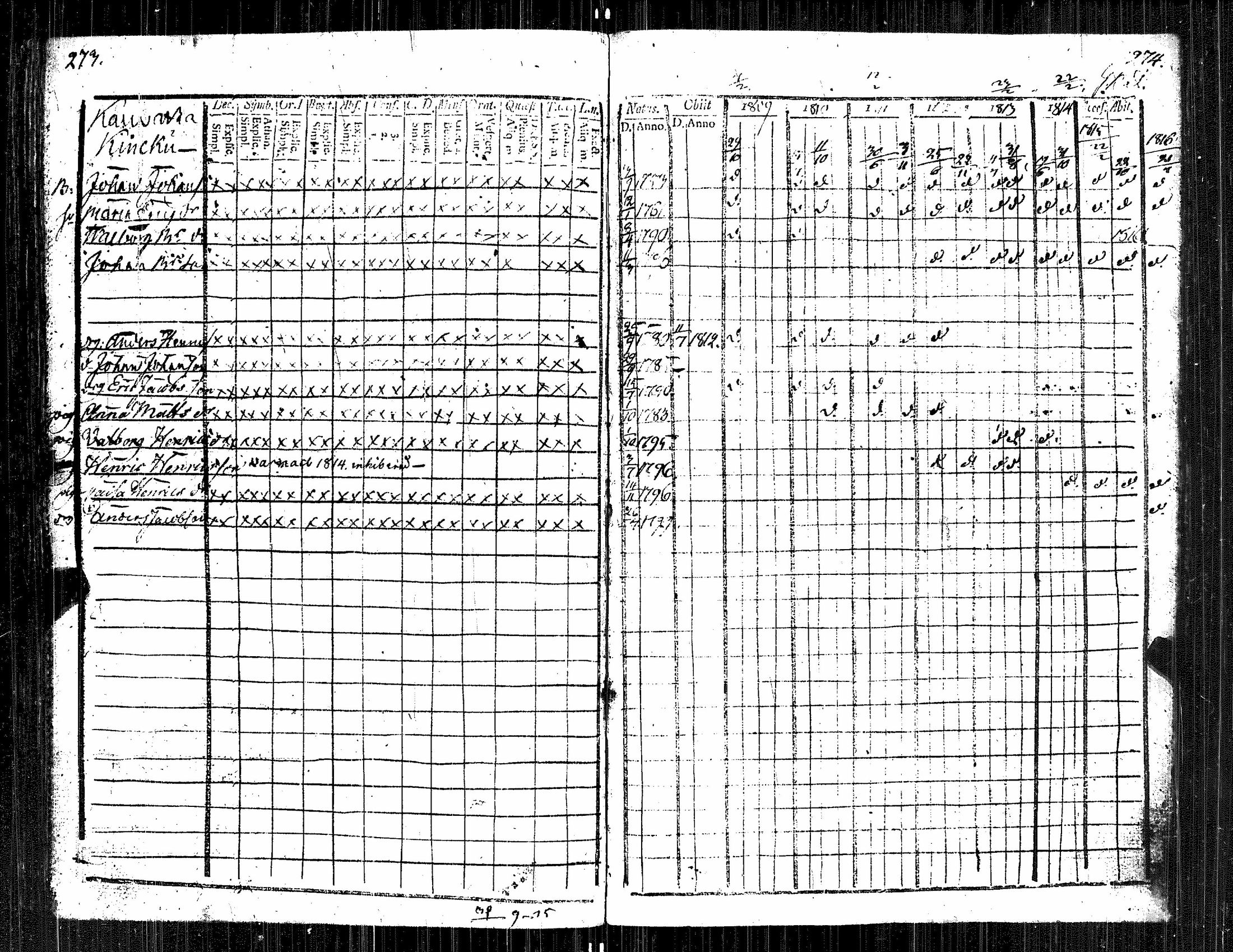 [ ../kirjat/Kirkonkirjat/kauvatsa/rippikirja_1809-1821_jk814/kuvat/143.jpg ]