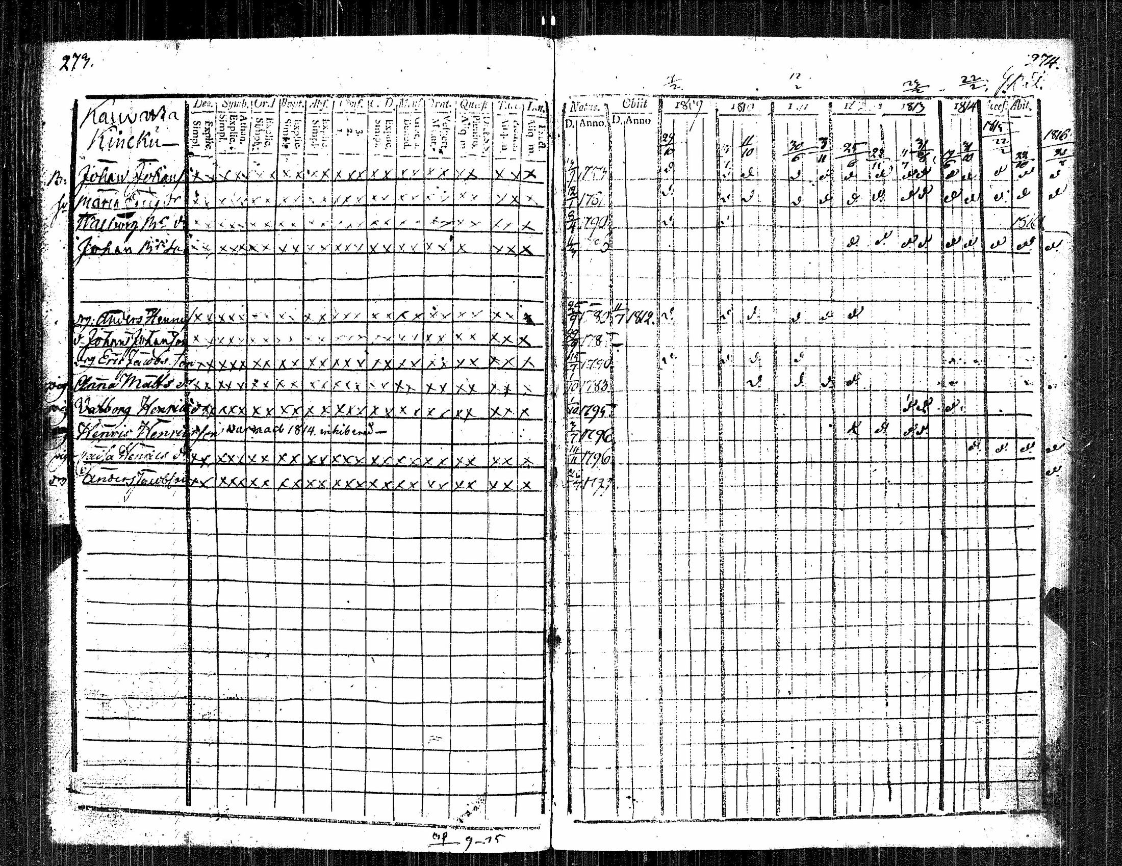 [ ../kirjat/Kirkonkirjat/kauvatsa/rippikirja_1809-1821_jk814/kuvat/144.jpg ]