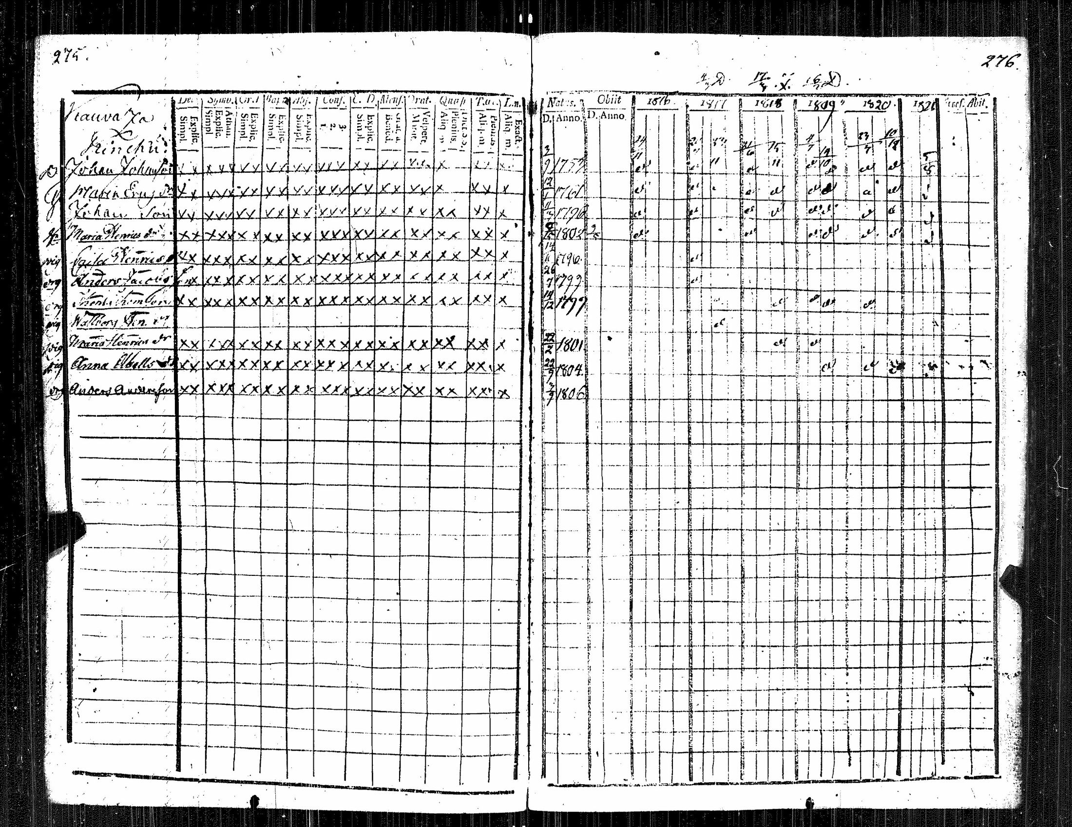 [ ../kirjat/Kirkonkirjat/kauvatsa/rippikirja_1809-1821_jk814/kuvat/145.jpg ]