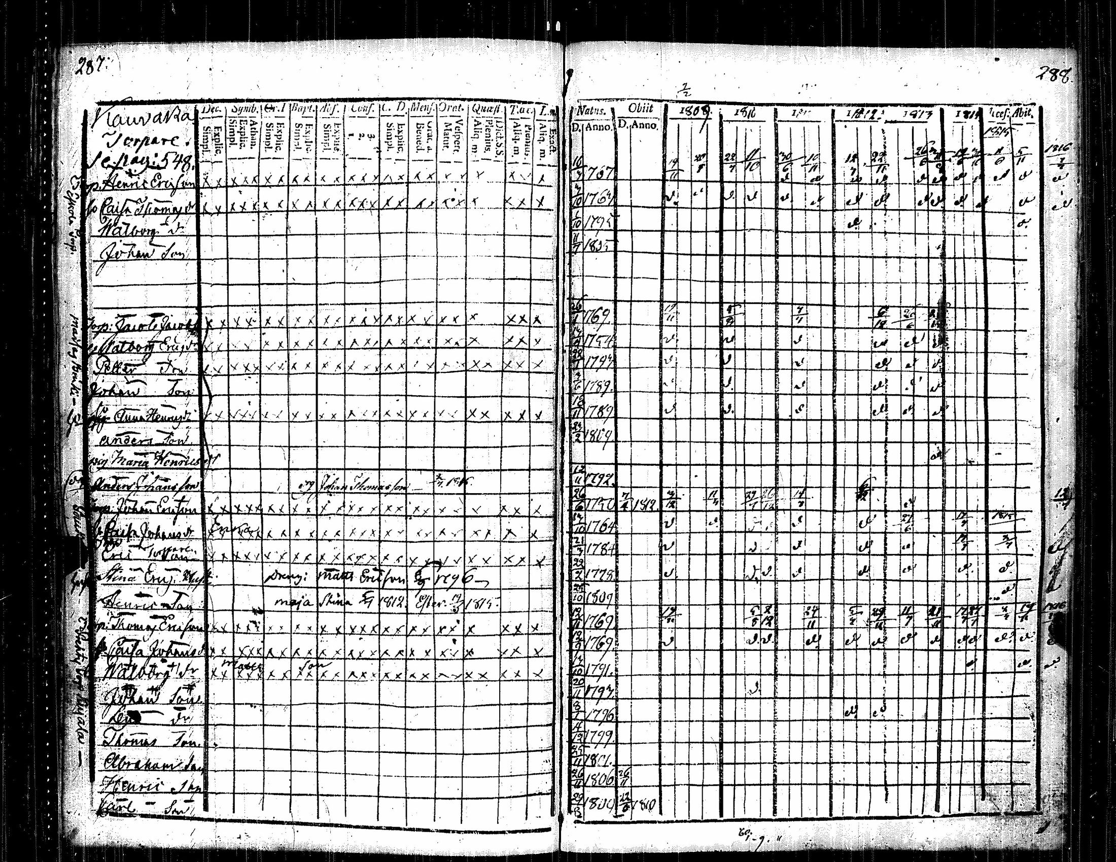 [ ../kirjat/Kirkonkirjat/kauvatsa/rippikirja_1809-1821_jk814/kuvat/151.jpg ]