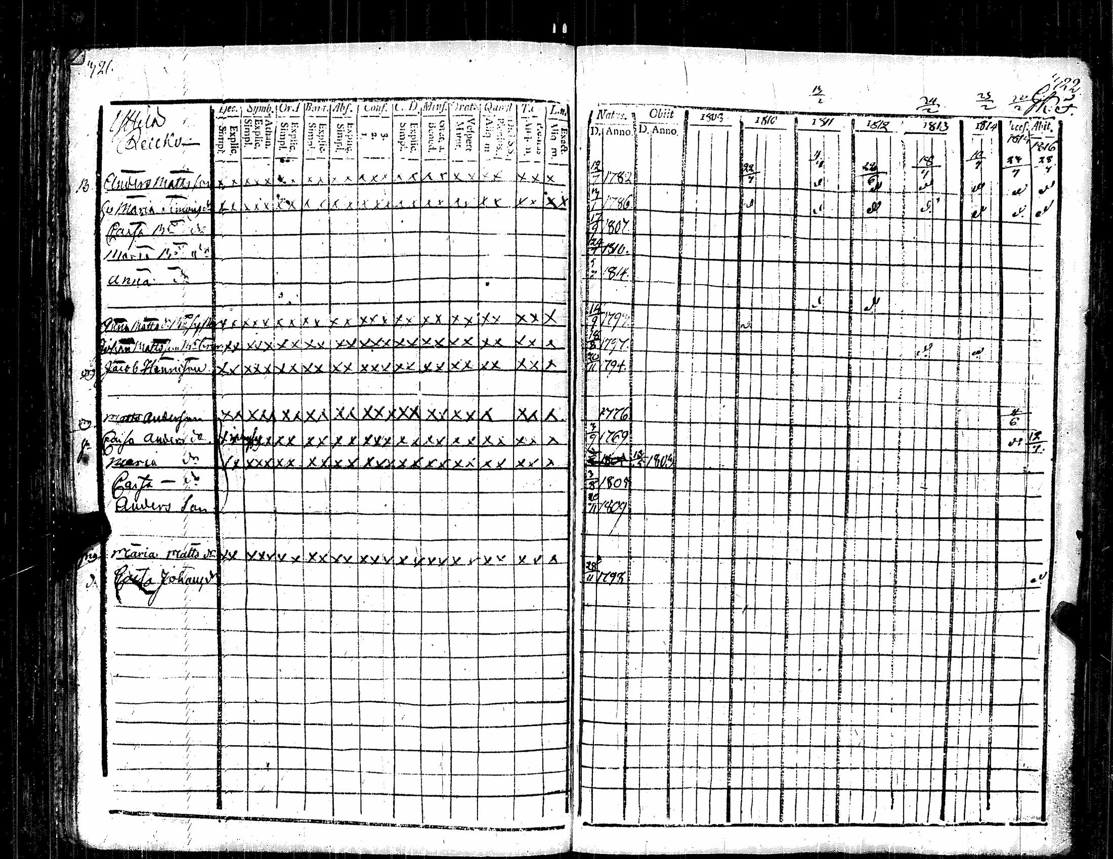 [ ../kirjat/Kirkonkirjat/kauvatsa/rippikirja_1809-1821_jk814/kuvat/168.jpg ]