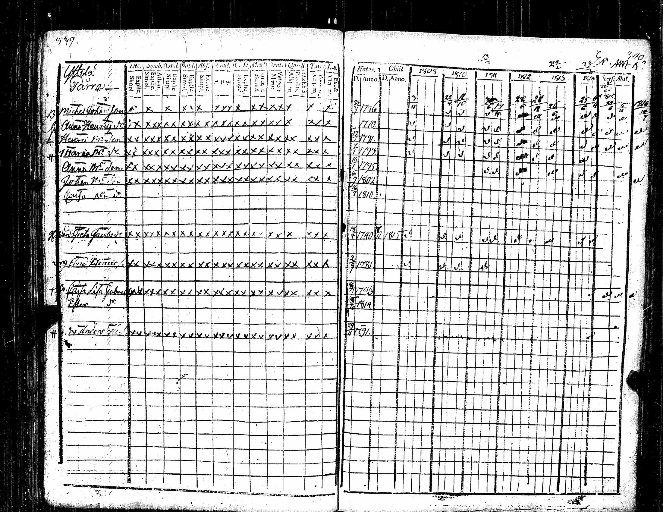 [ ../kirjat/Kirkonkirjat/kauvatsa/rippikirja_1809-1821_jk814/kuvat/177.jpg ]