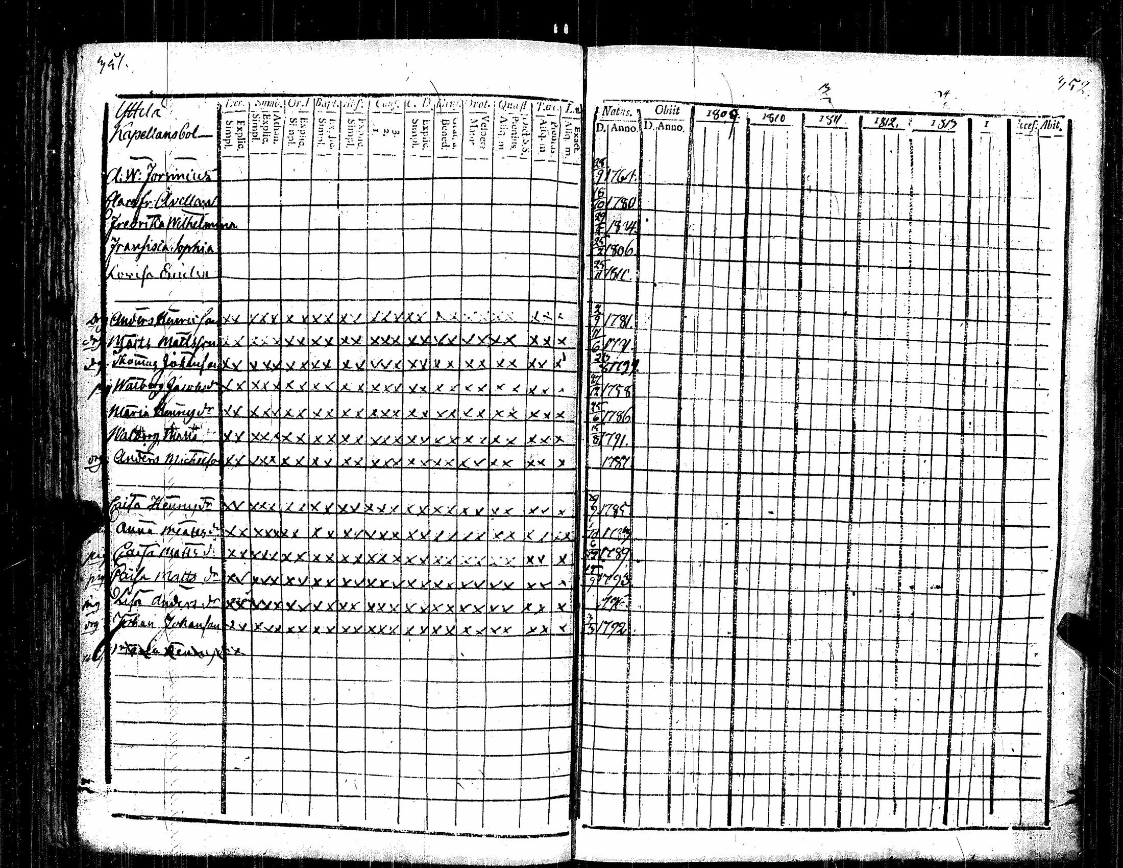 [ ../kirjat/Kirkonkirjat/kauvatsa/rippikirja_1809-1821_jk814/kuvat/183.jpg ]