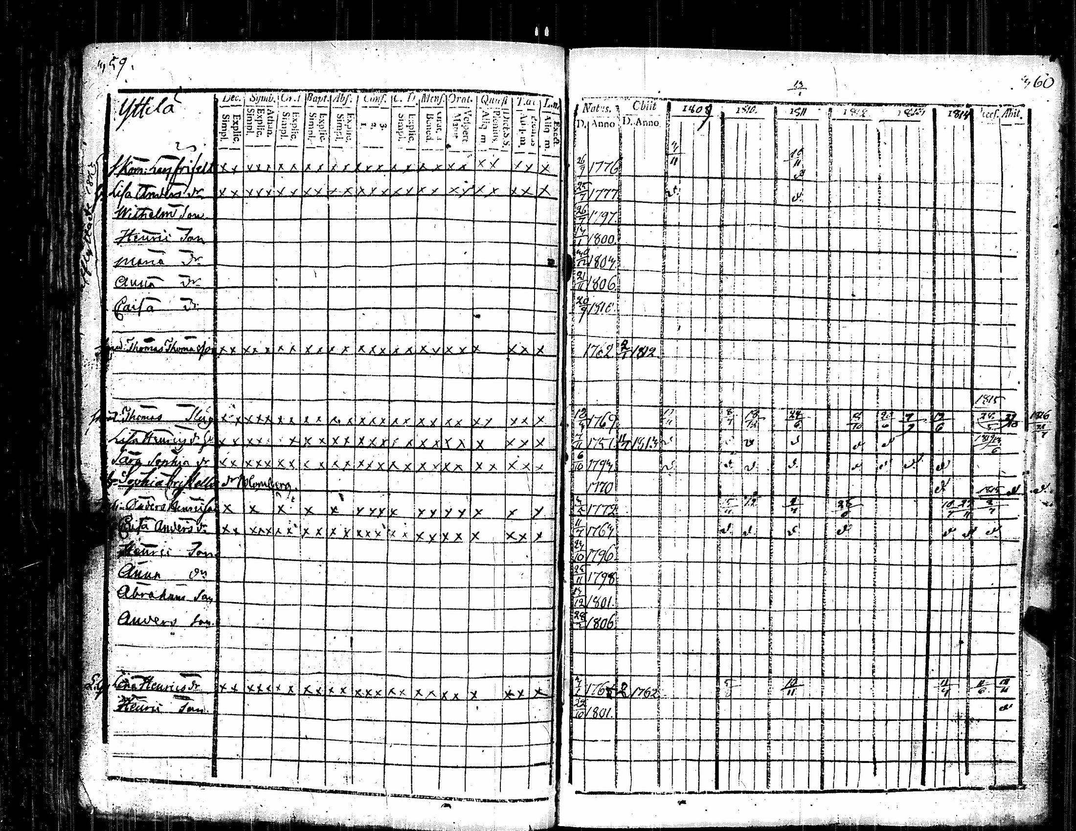[ ../kirjat/Kirkonkirjat/kauvatsa/rippikirja_1809-1821_jk814/kuvat/187.jpg ]
