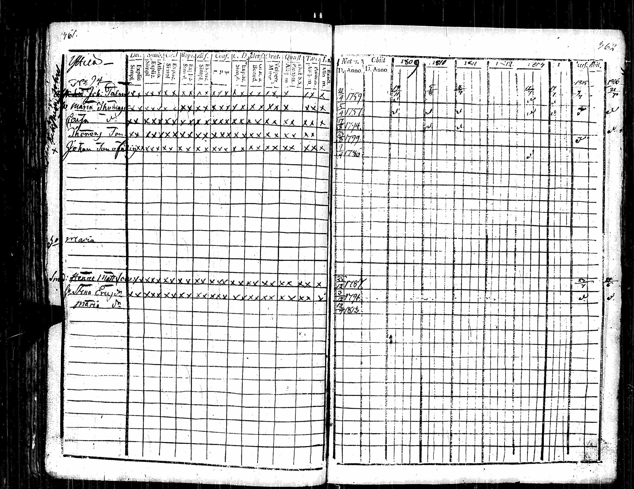 [ ../kirjat/Kirkonkirjat/kauvatsa/rippikirja_1809-1821_jk814/kuvat/188.jpg ]