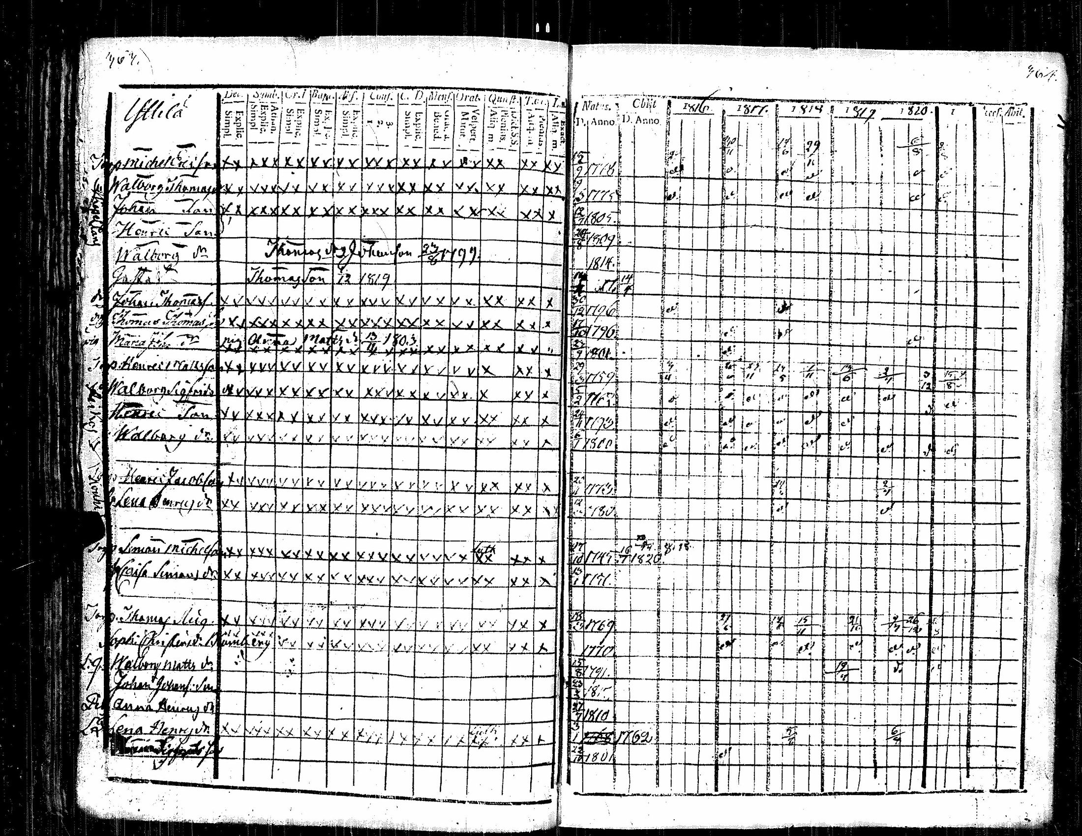 [ ../kirjat/Kirkonkirjat/kauvatsa/rippikirja_1809-1821_jk814/kuvat/189.jpg ]