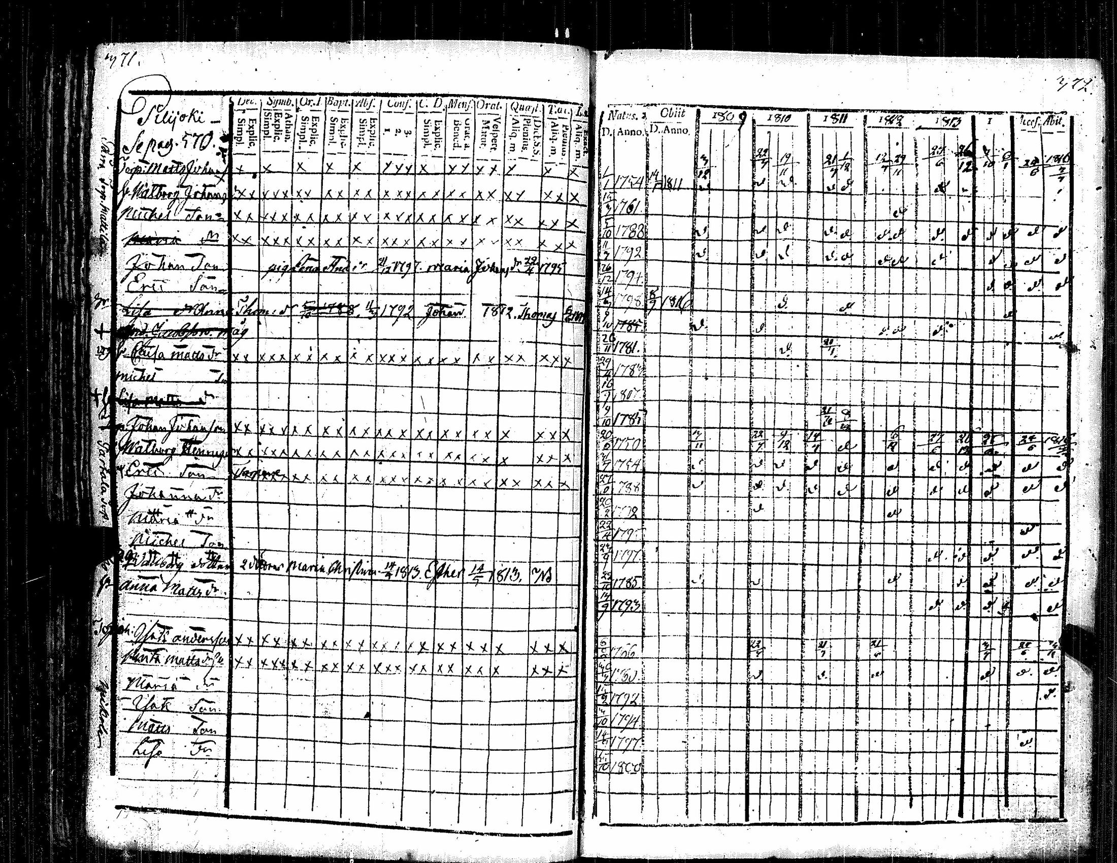 [ ../kirjat/Kirkonkirjat/kauvatsa/rippikirja_1809-1821_jk814/kuvat/193.jpg ]