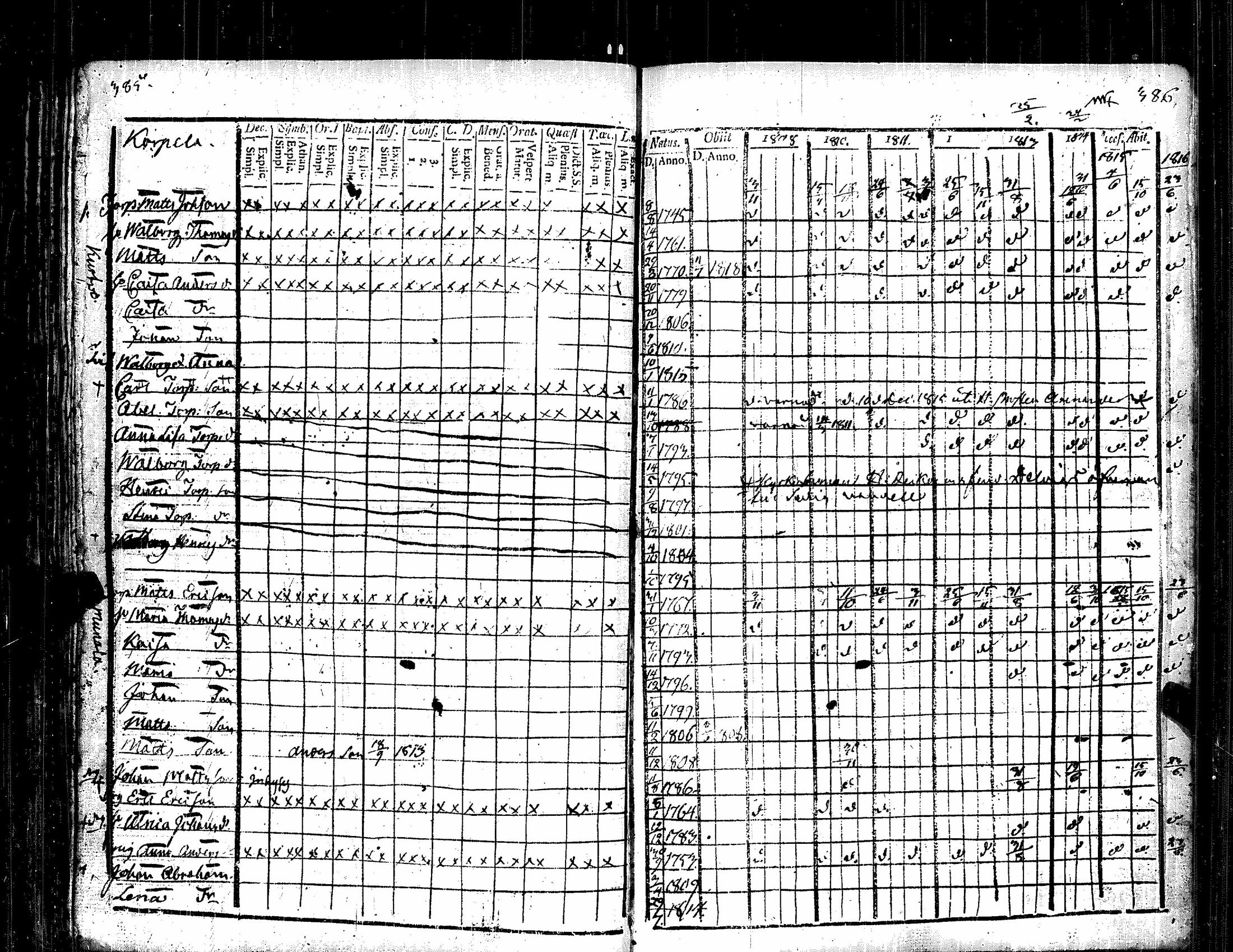 [ ../kirjat/Kirkonkirjat/kauvatsa/rippikirja_1809-1821_jk814/kuvat/200.jpg ]