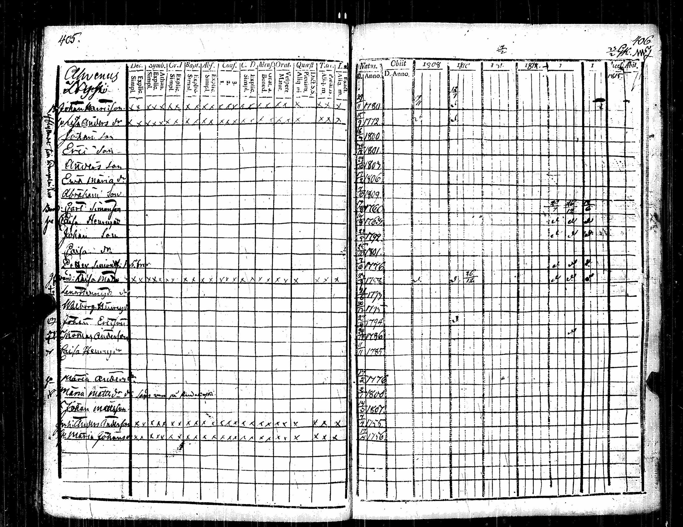 [ ../kirjat/Kirkonkirjat/kauvatsa/rippikirja_1809-1821_jk814/kuvat/210.jpg ]